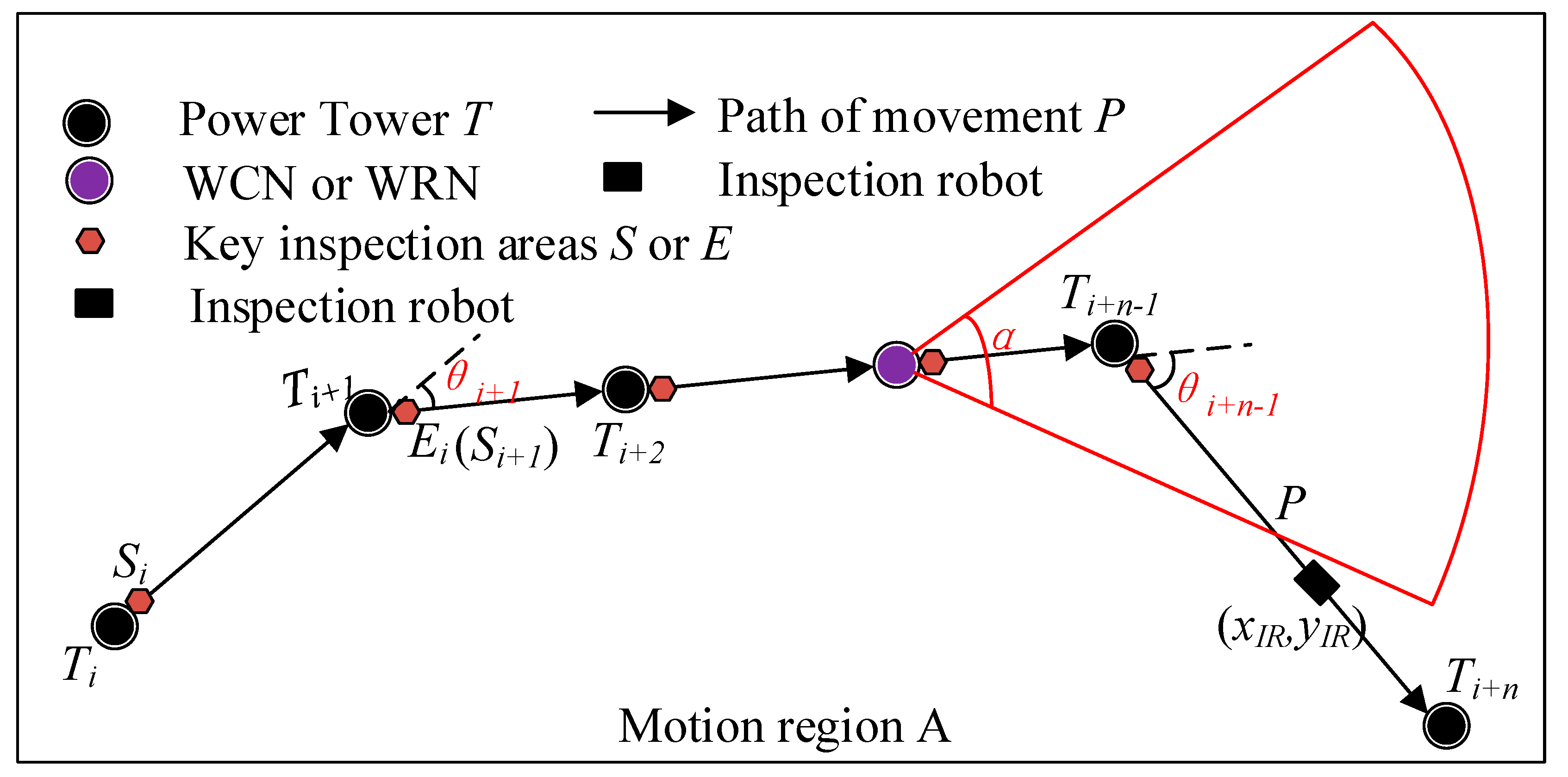 Sensors 20 05521 g007