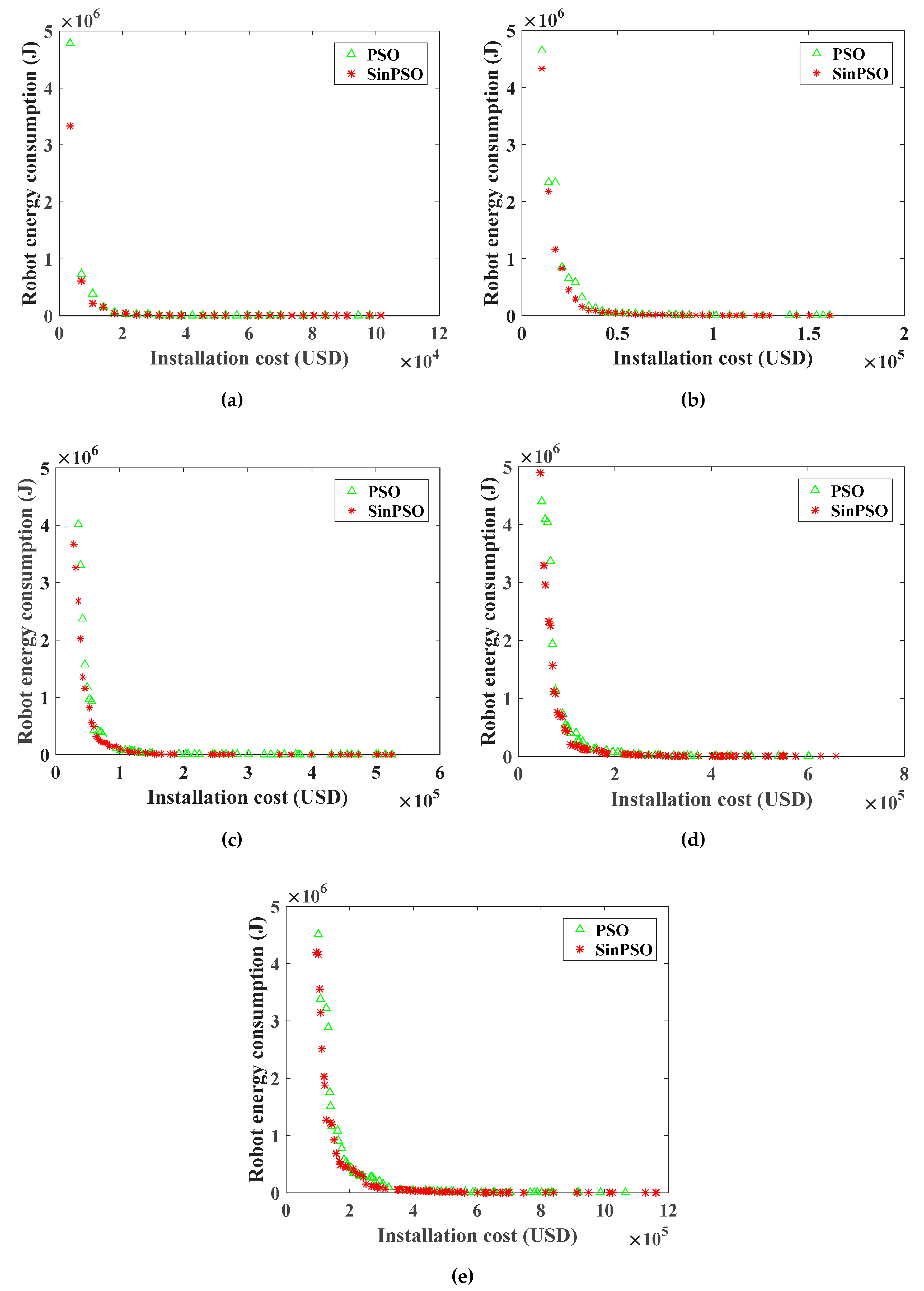 Sensors 20 05521 g009