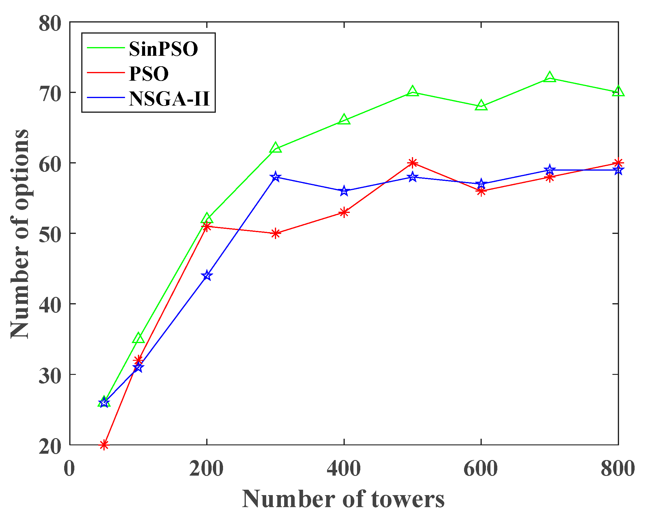 Sensors 20 05521 g010