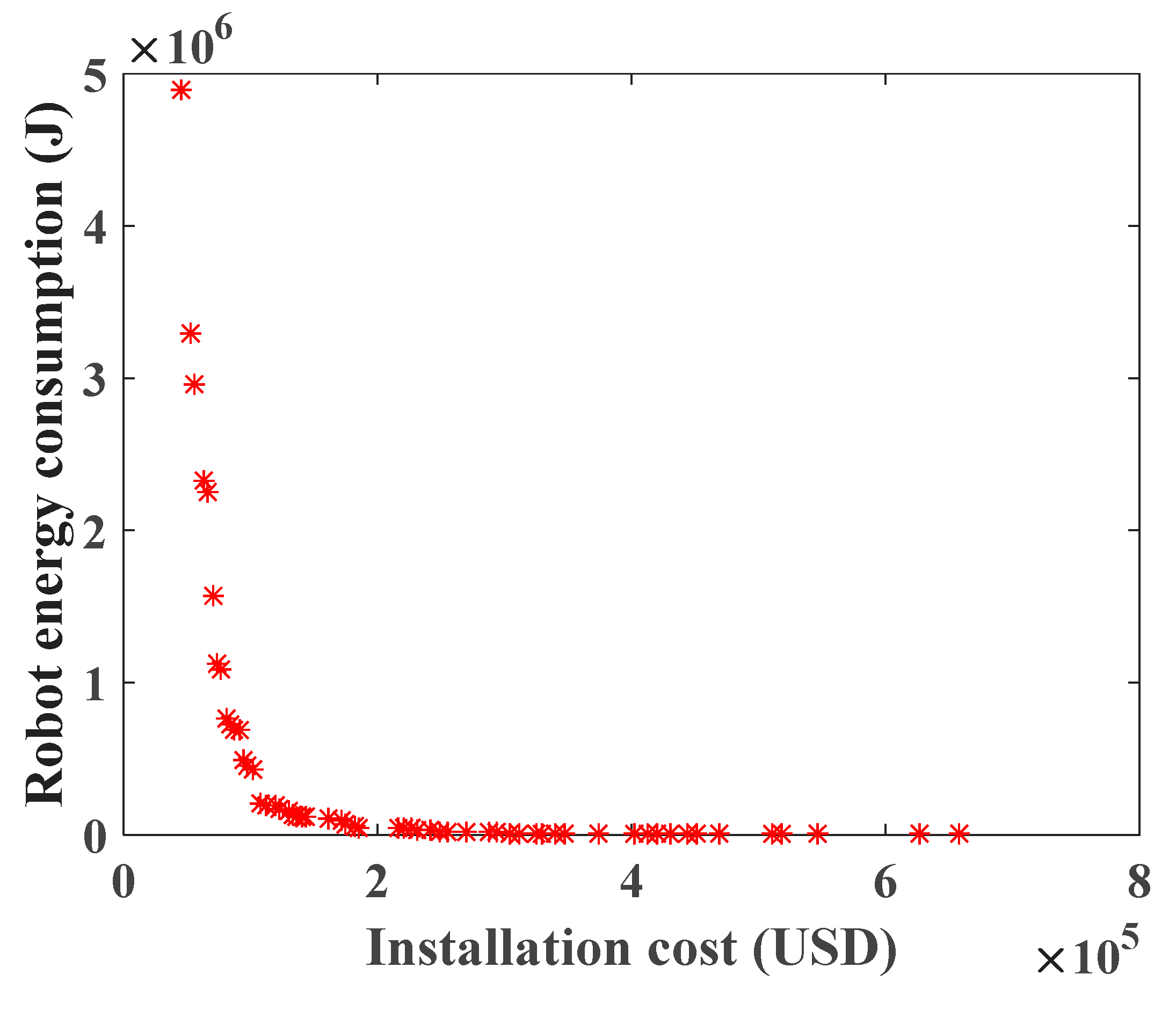 Sensors 20 05521 g011