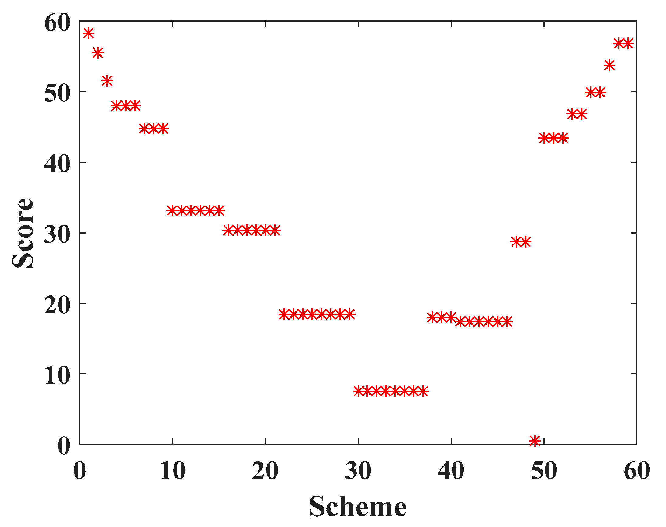 Sensors 20 05521 g012