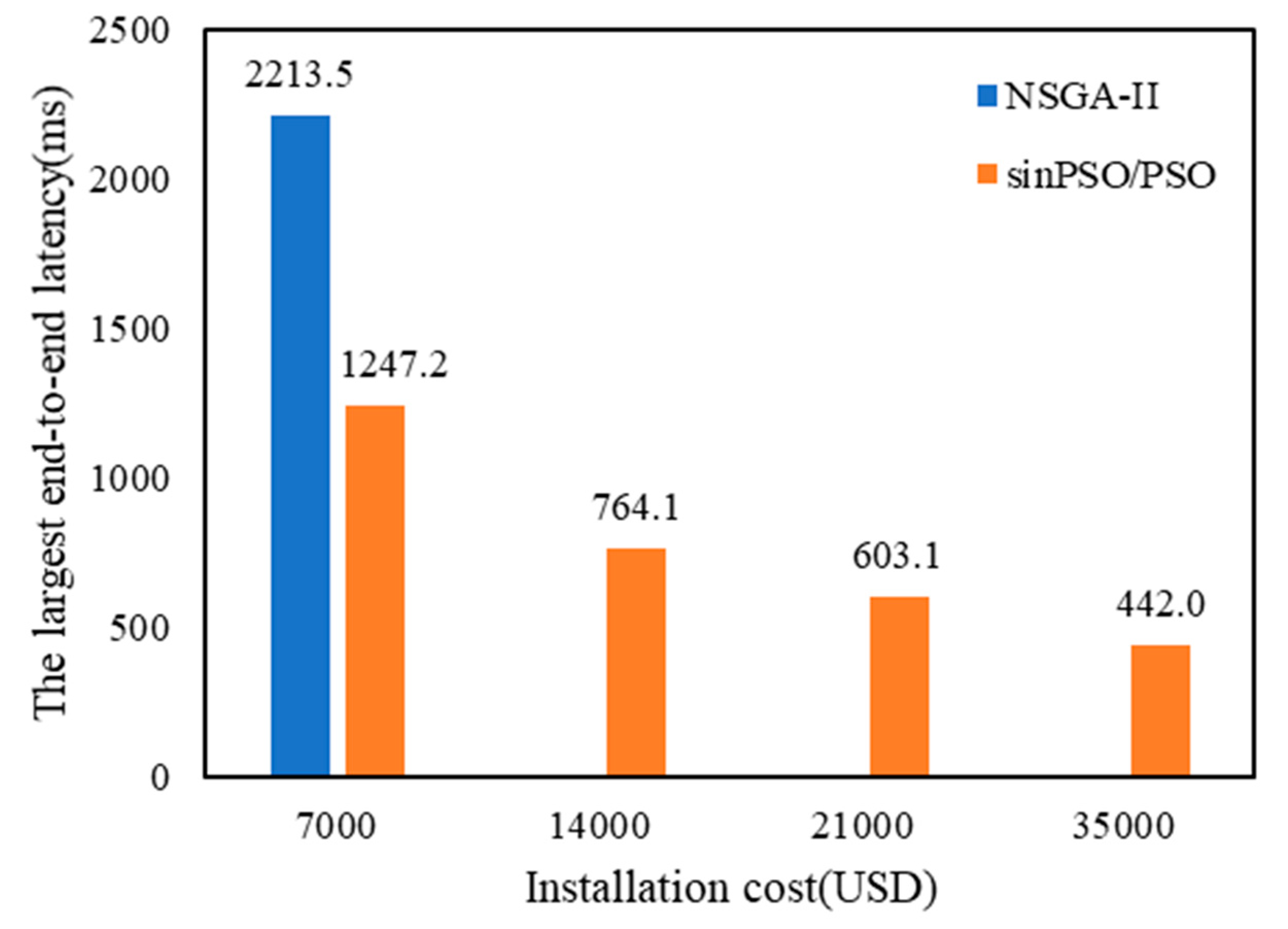 Sensors 20 05521 g013
