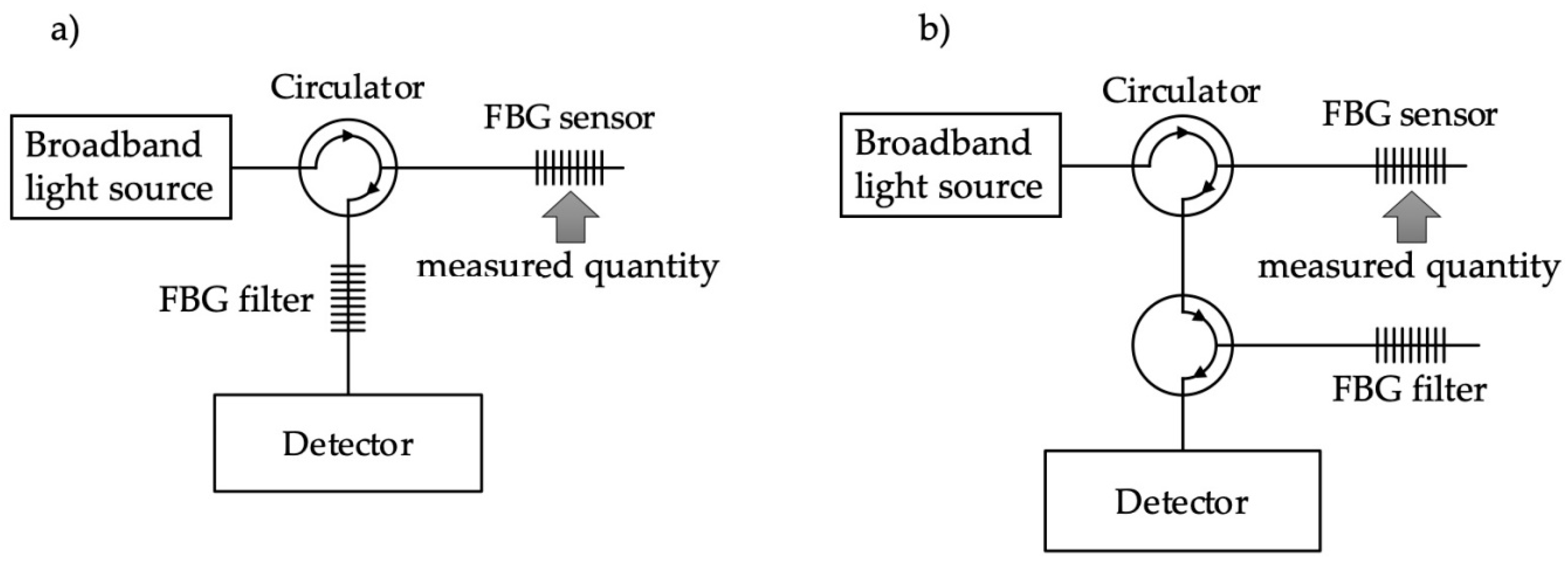 Sensors 20 05522 g001