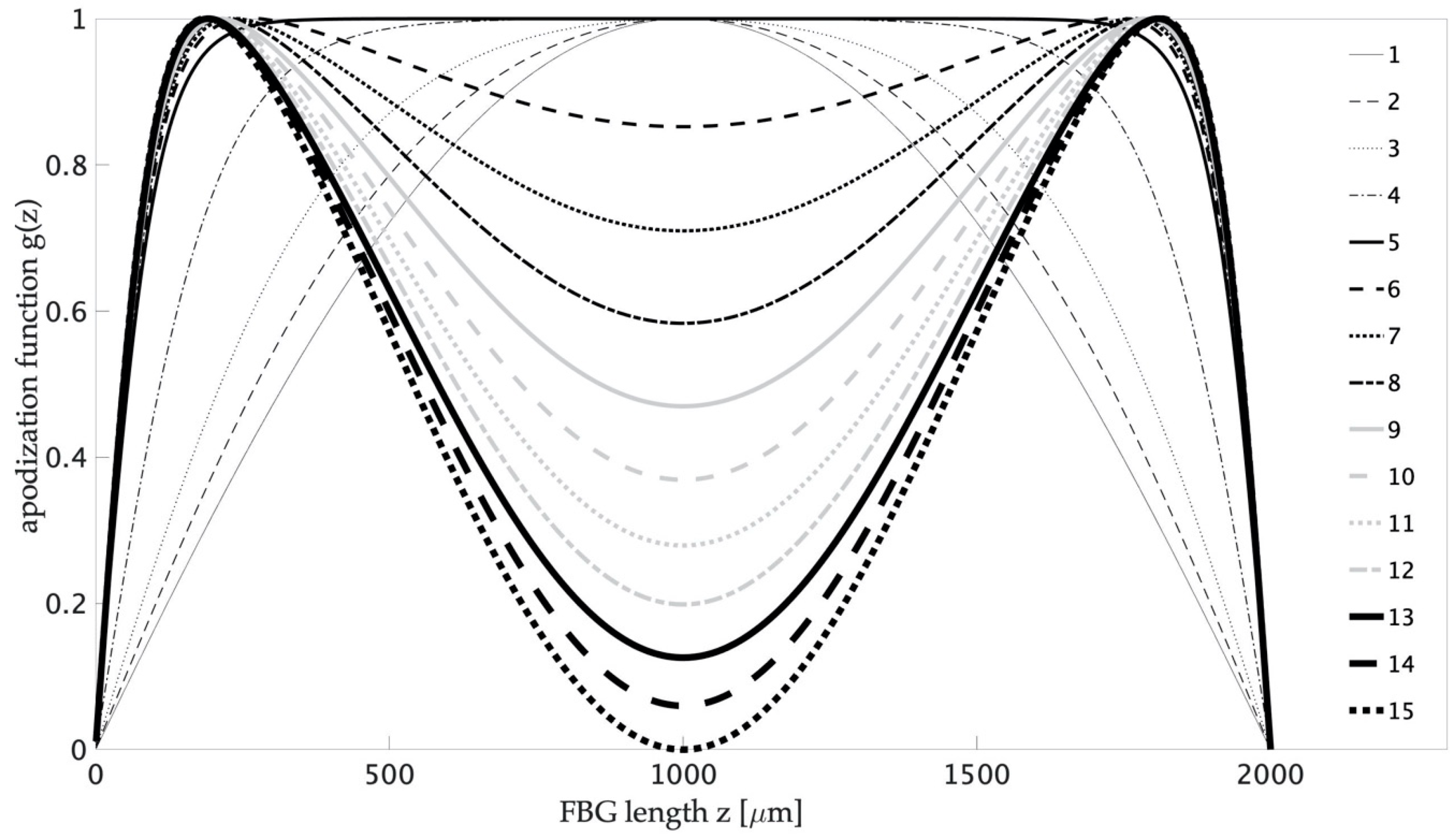 Sensors 20 05522 g002