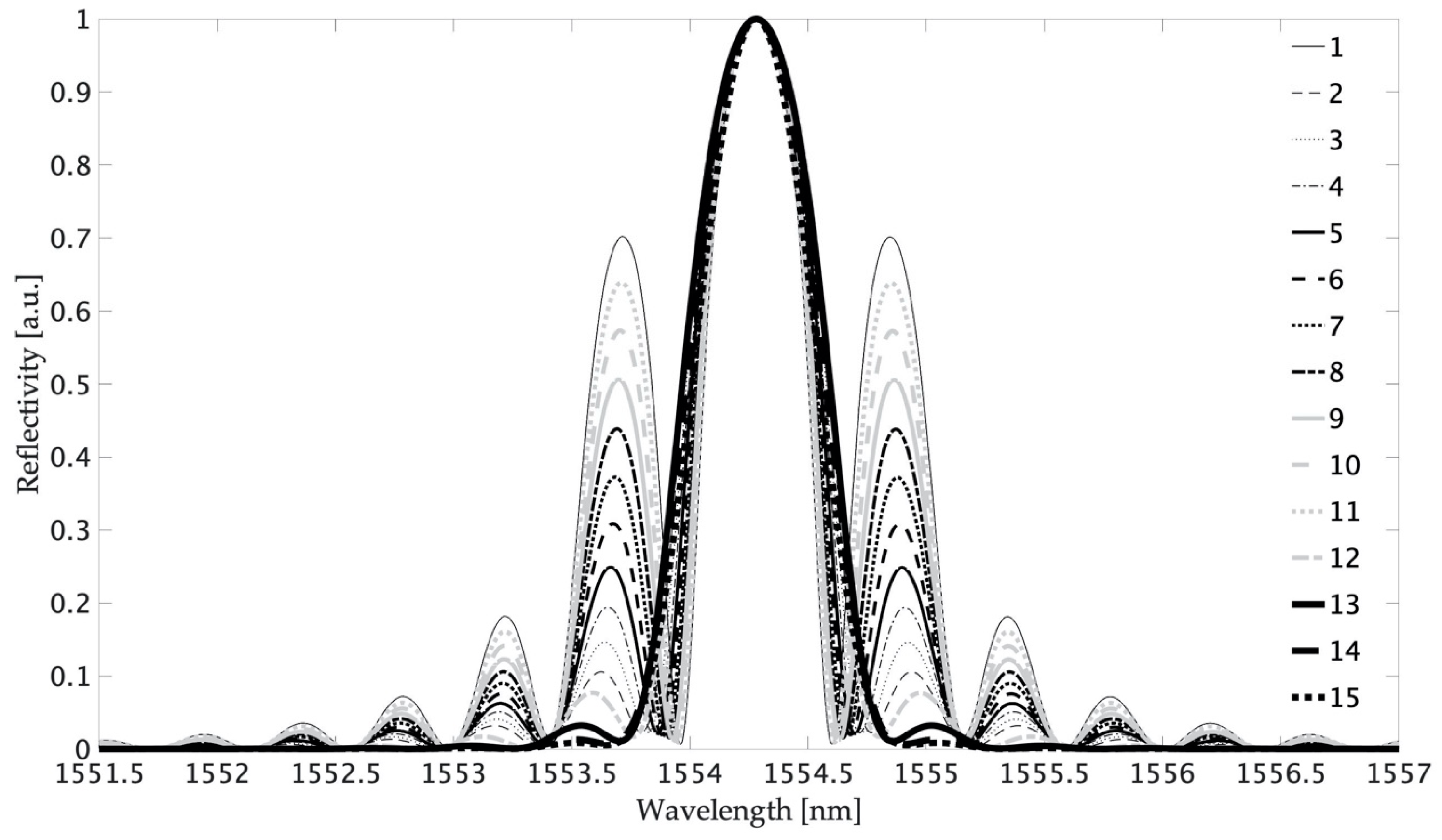 Sensors 20 05522 g003