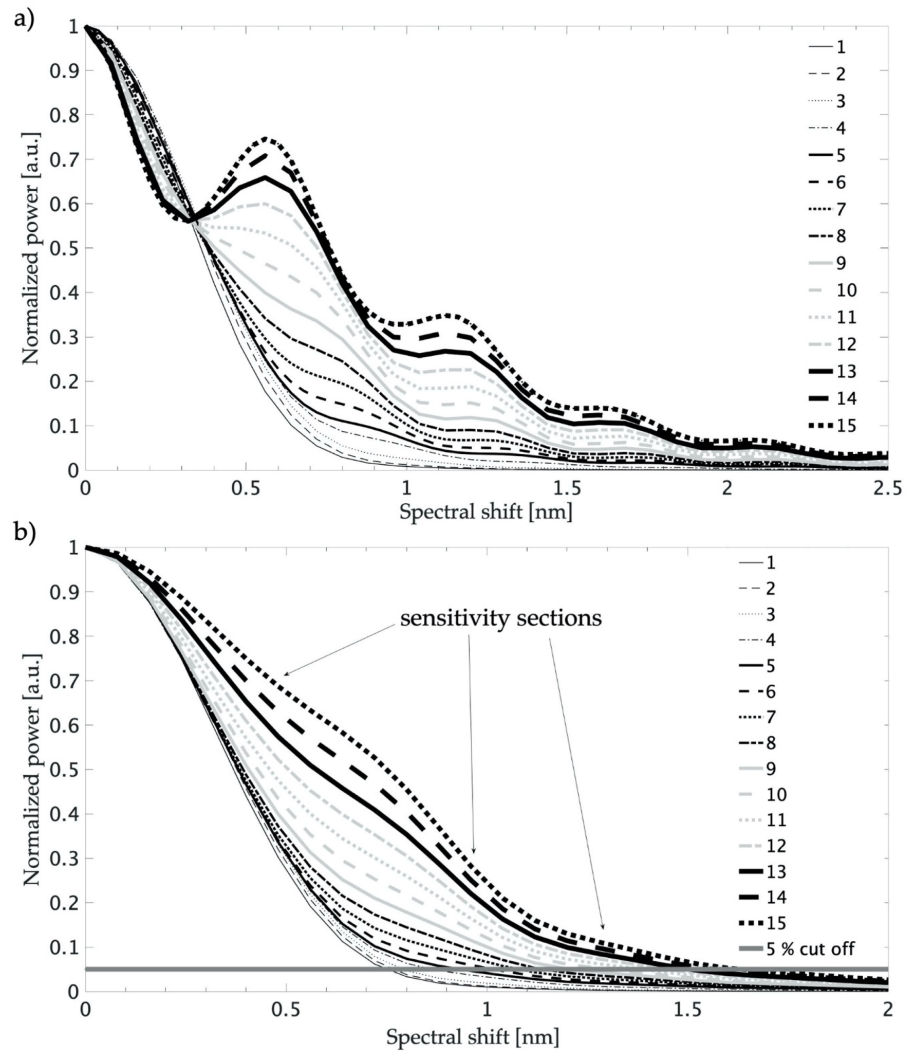 Sensors 20 05522 g004