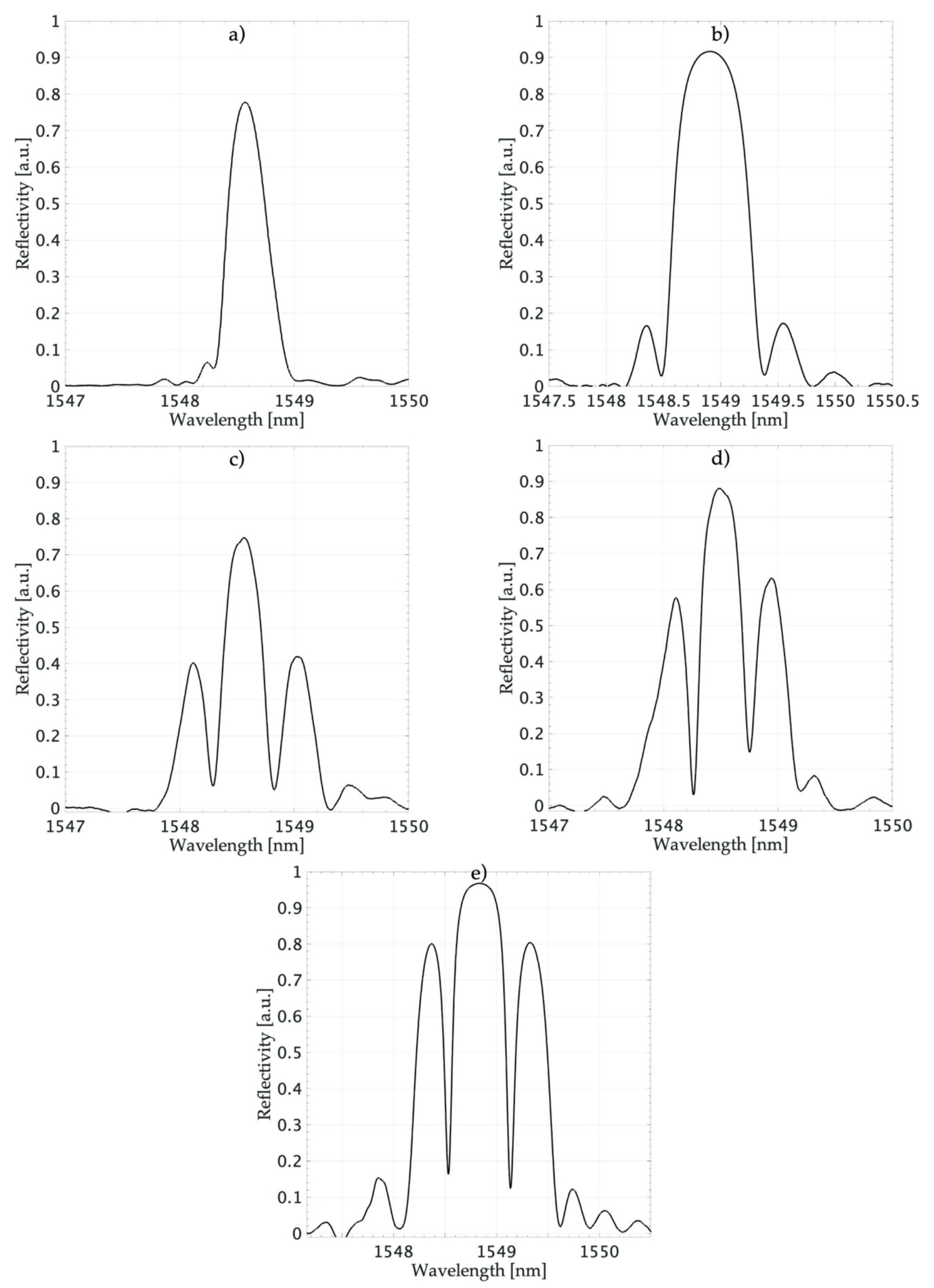 Sensors 20 05522 g005