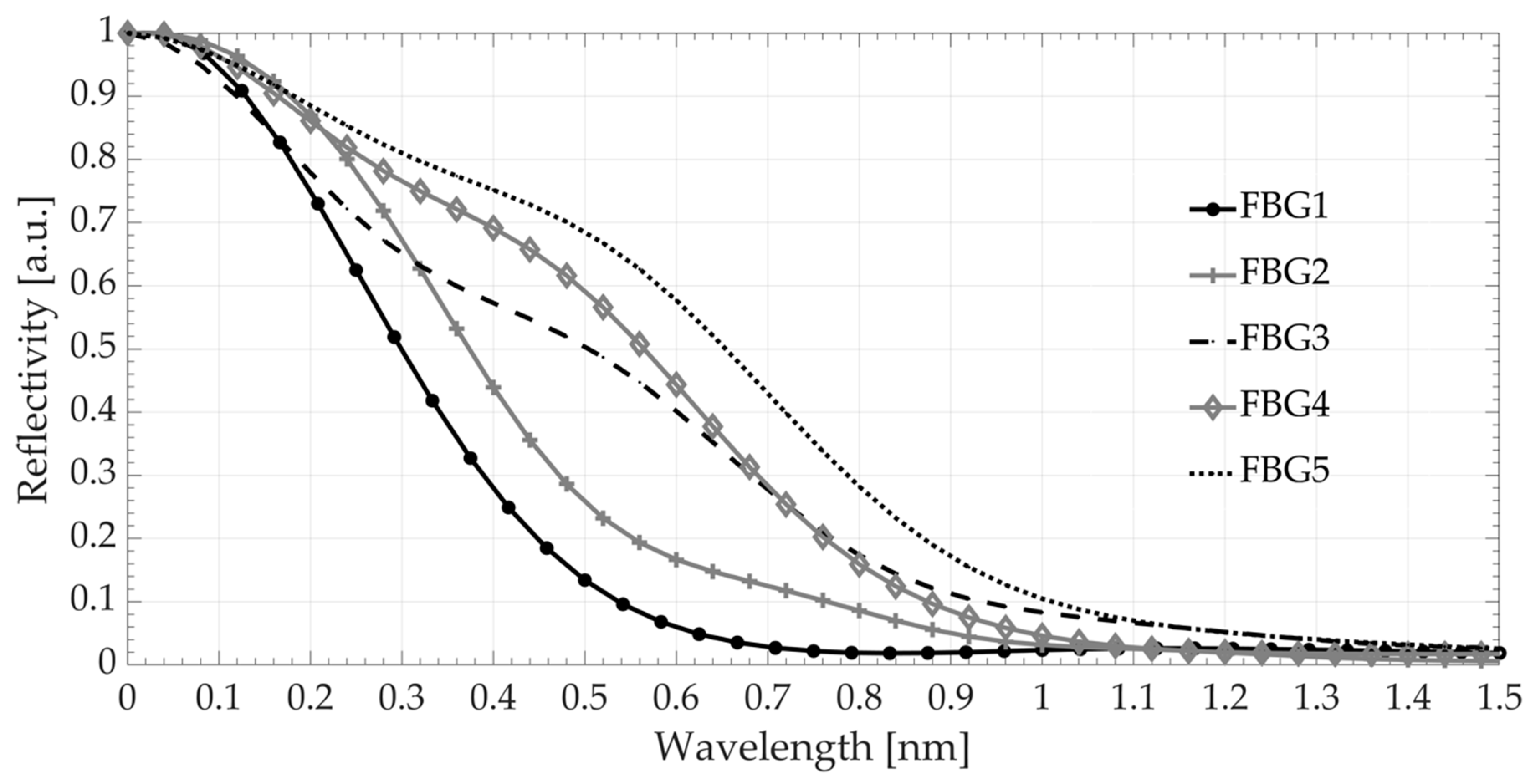 Sensors 20 05522 g006