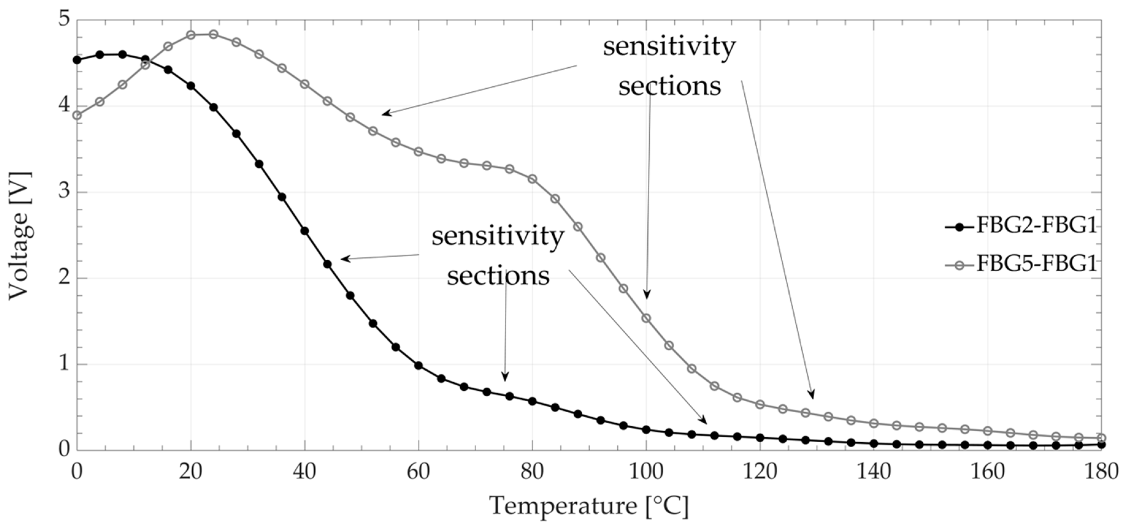 Sensors 20 05522 g008