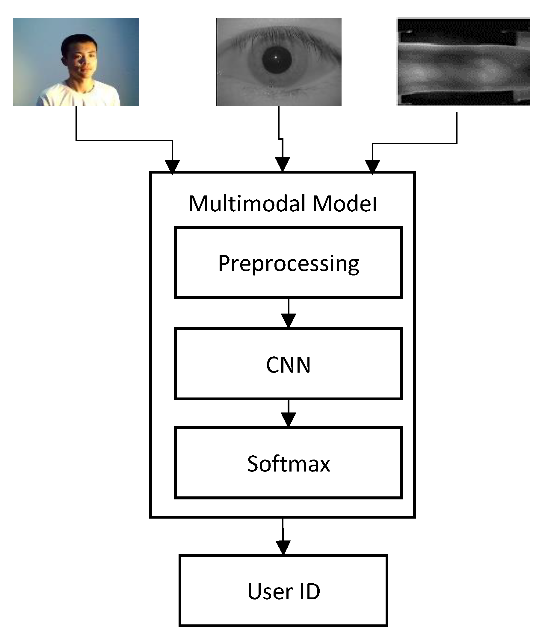 Sensors 20 05523 g001 Sensors 20 05523 g001