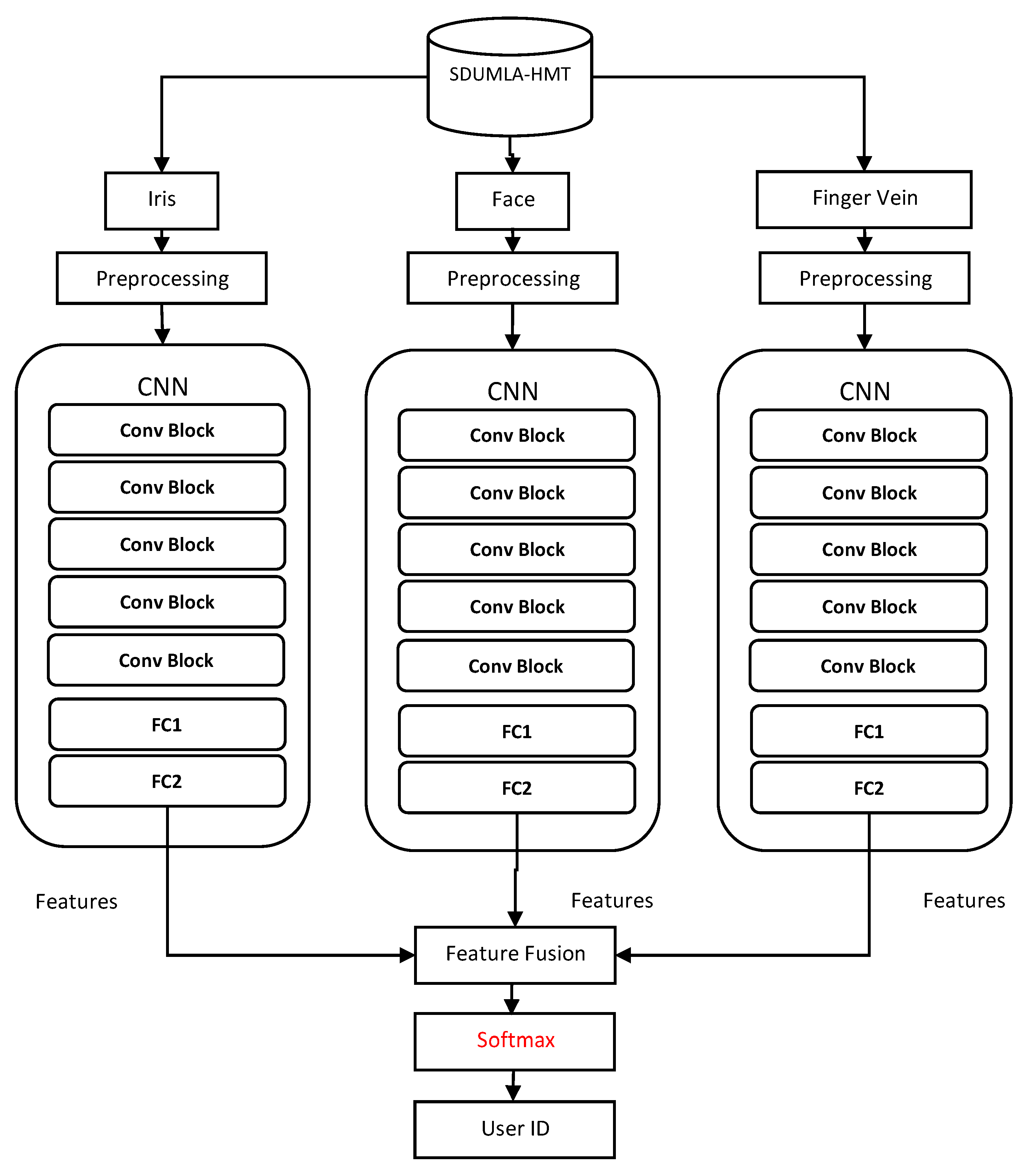 Sensors 20 05523 g002 Sensors 20 05523 g002