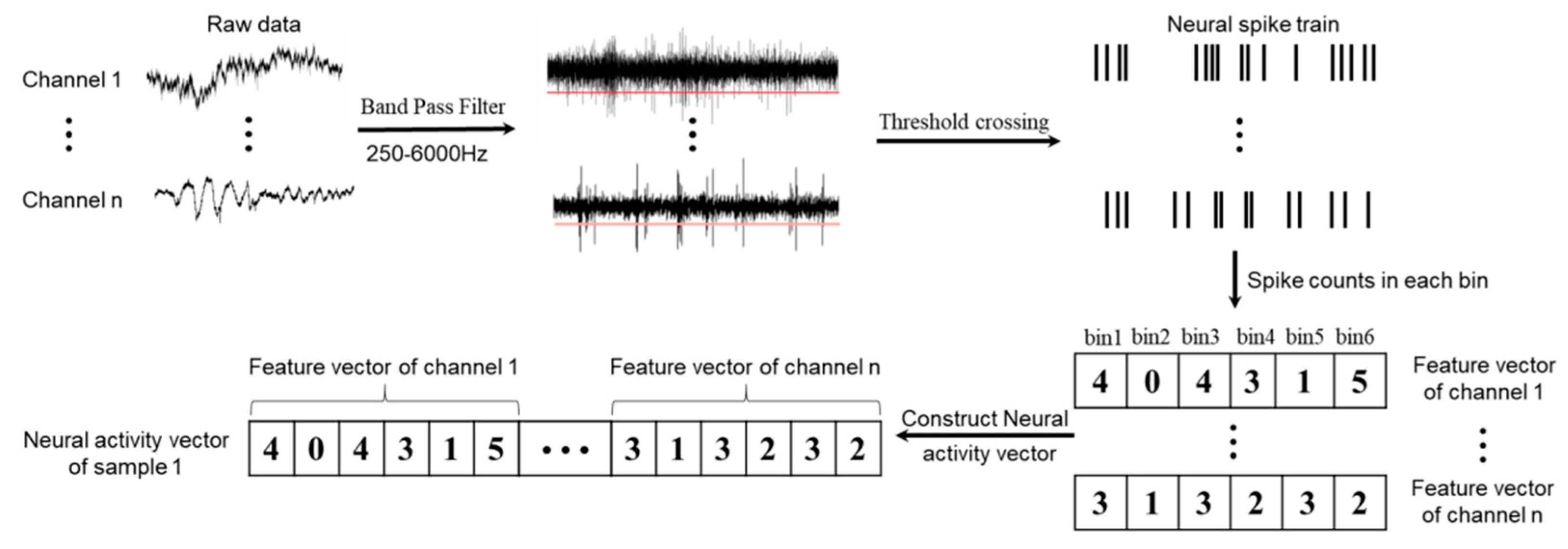 Sensors 20 05528 g002 Sensors 20 05528 g002