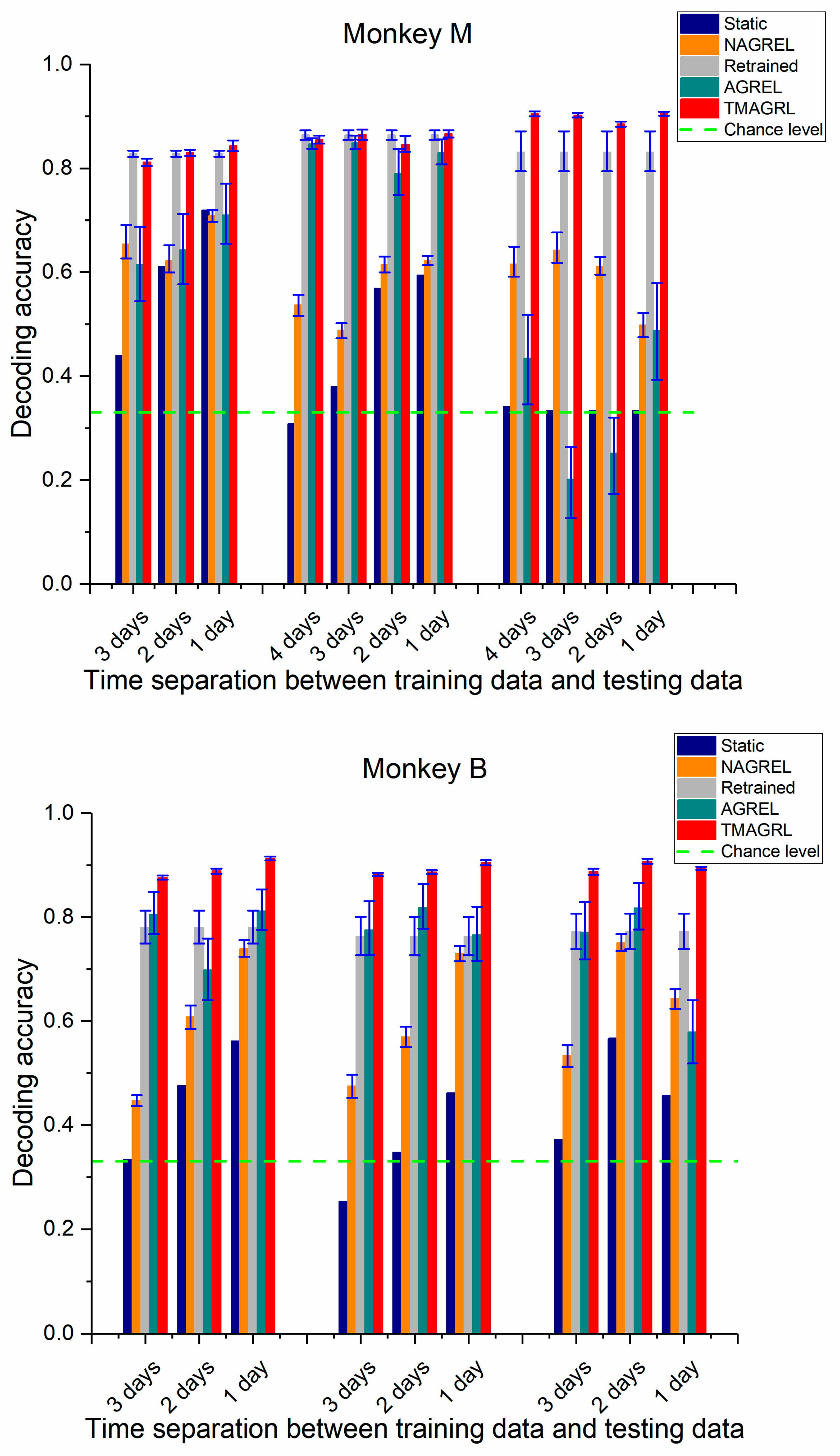 Sensors 20 05528 g007 Sensors 20 05528 g007