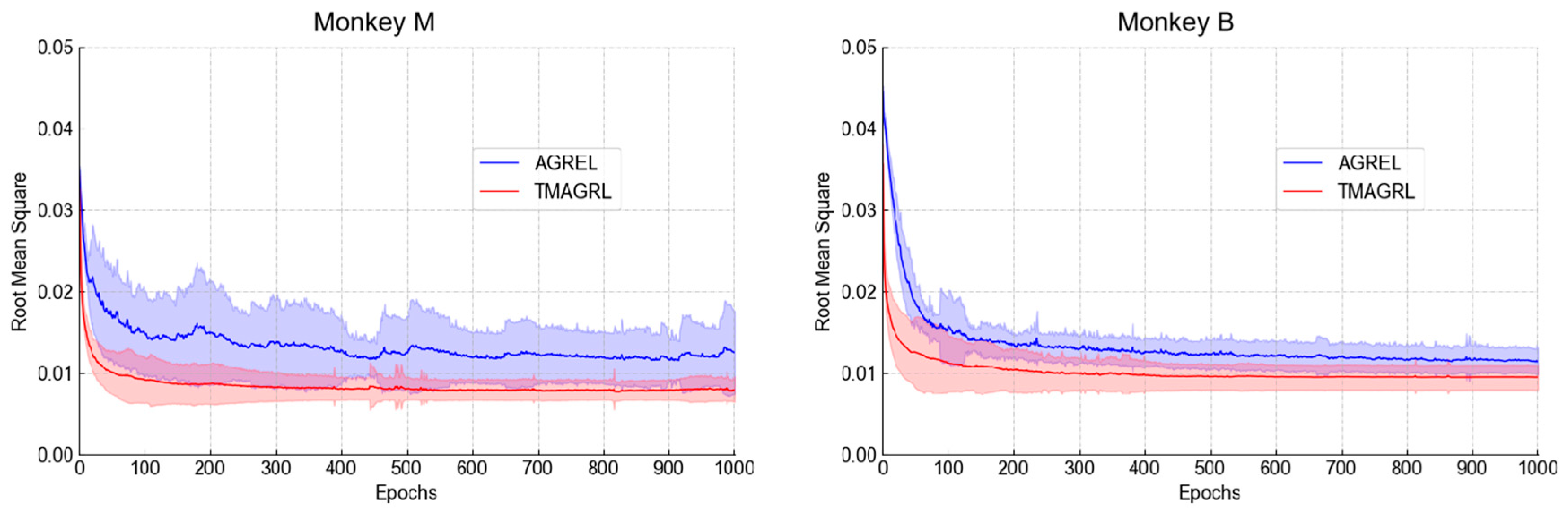 Sensors 20 05528 g008 Sensors 20 05528 g008