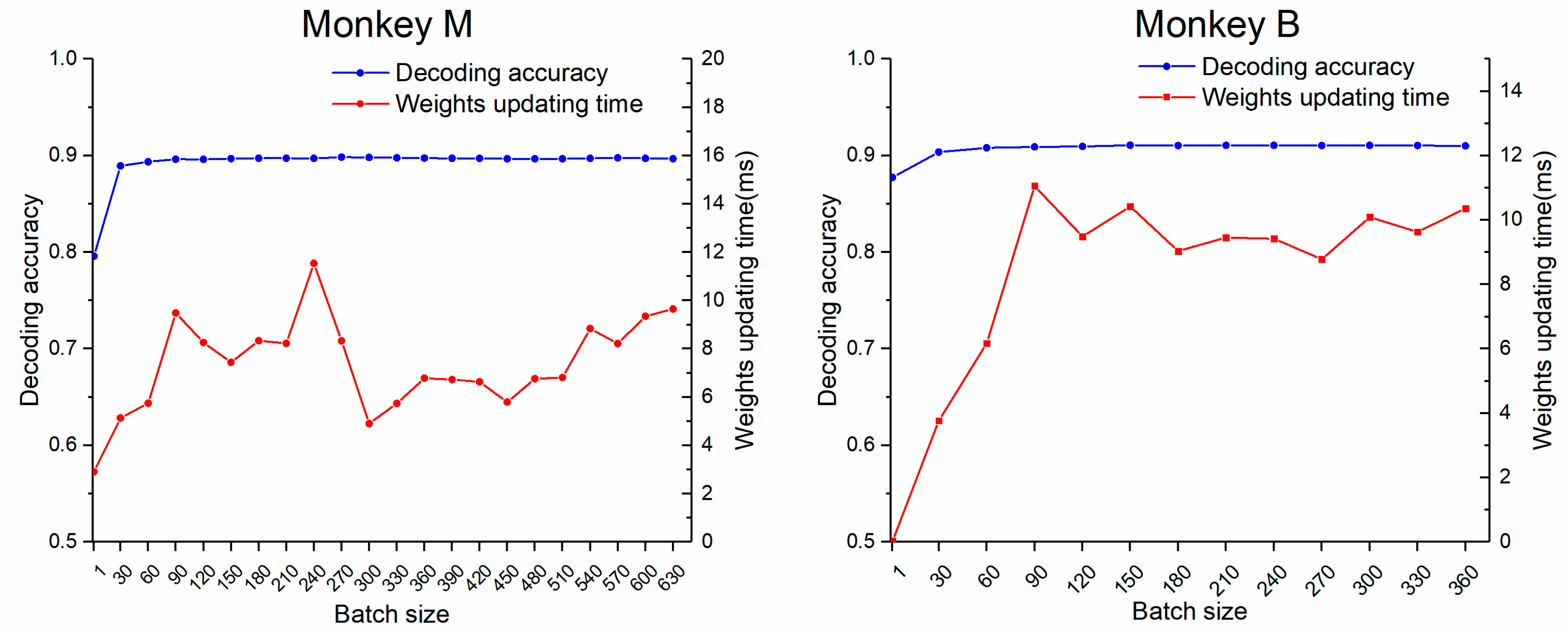 Sensors 20 05528 g009 Sensors 20 05528 g009