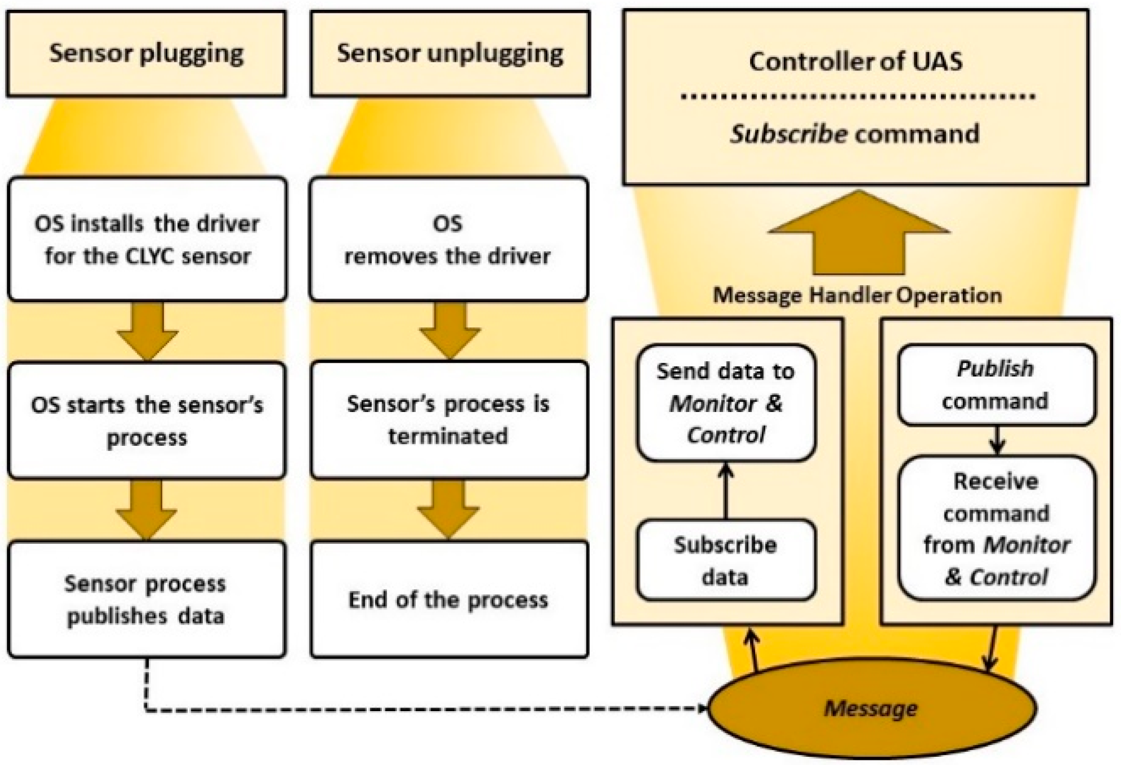 Sensors 20 05529 g005