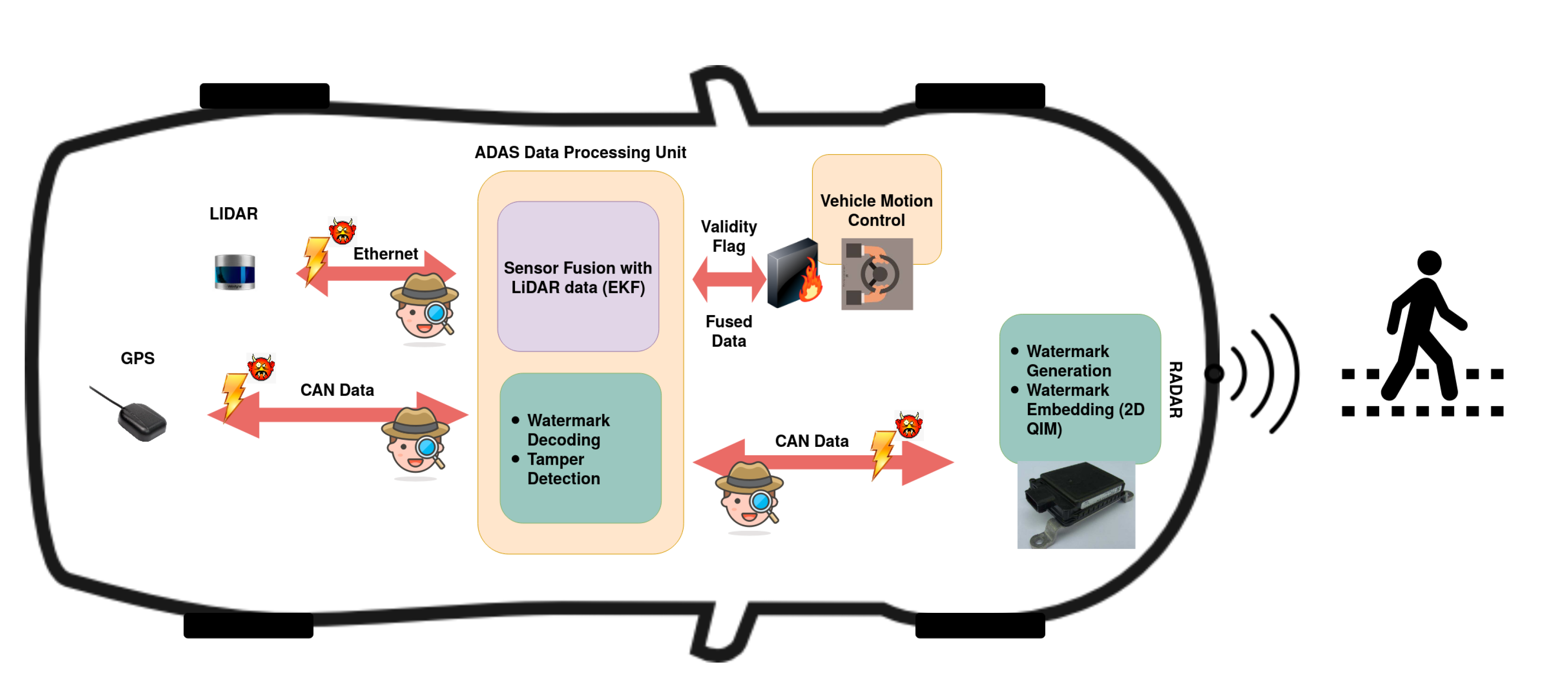 Sensors 20 05530 g005 Sensors 20 05530 g005