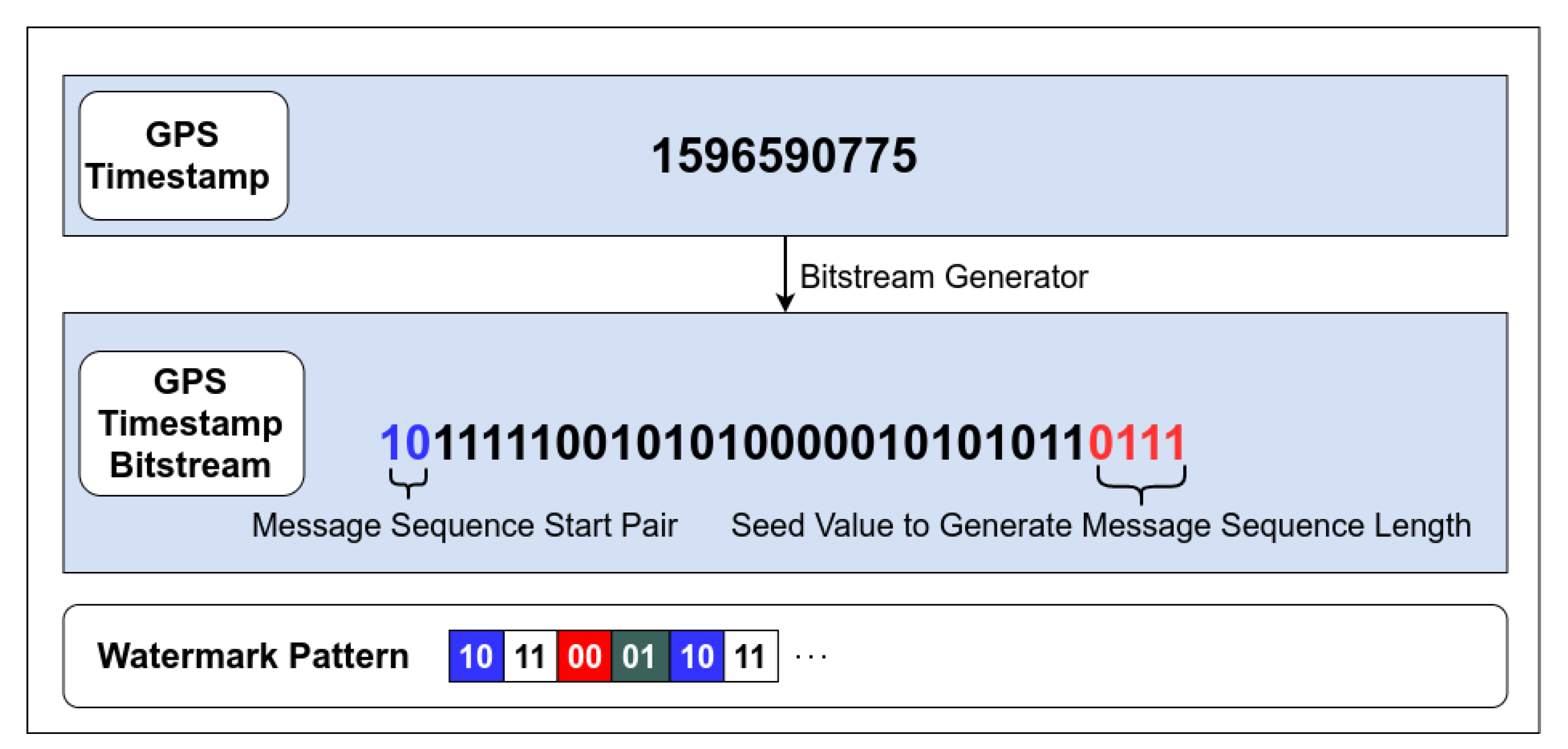 Sensors 20 05530 g006 Sensors 20 05530 g006