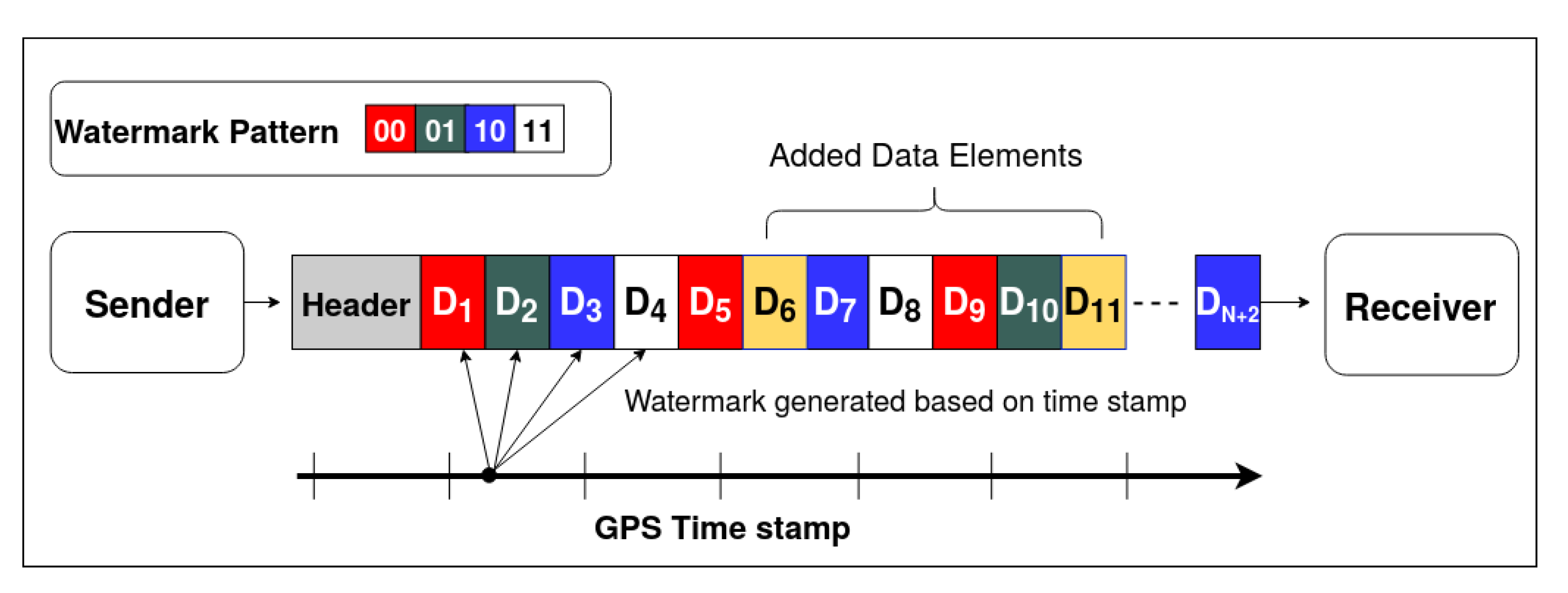 Sensors 20 05530 g009 Sensors 20 05530 g009
