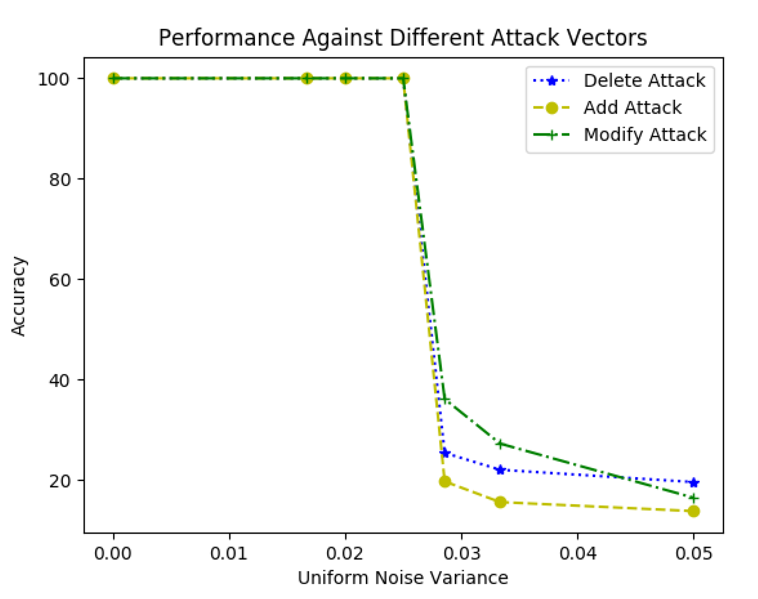 Sensors 20 05530 g010 Sensors 20 05530 g010