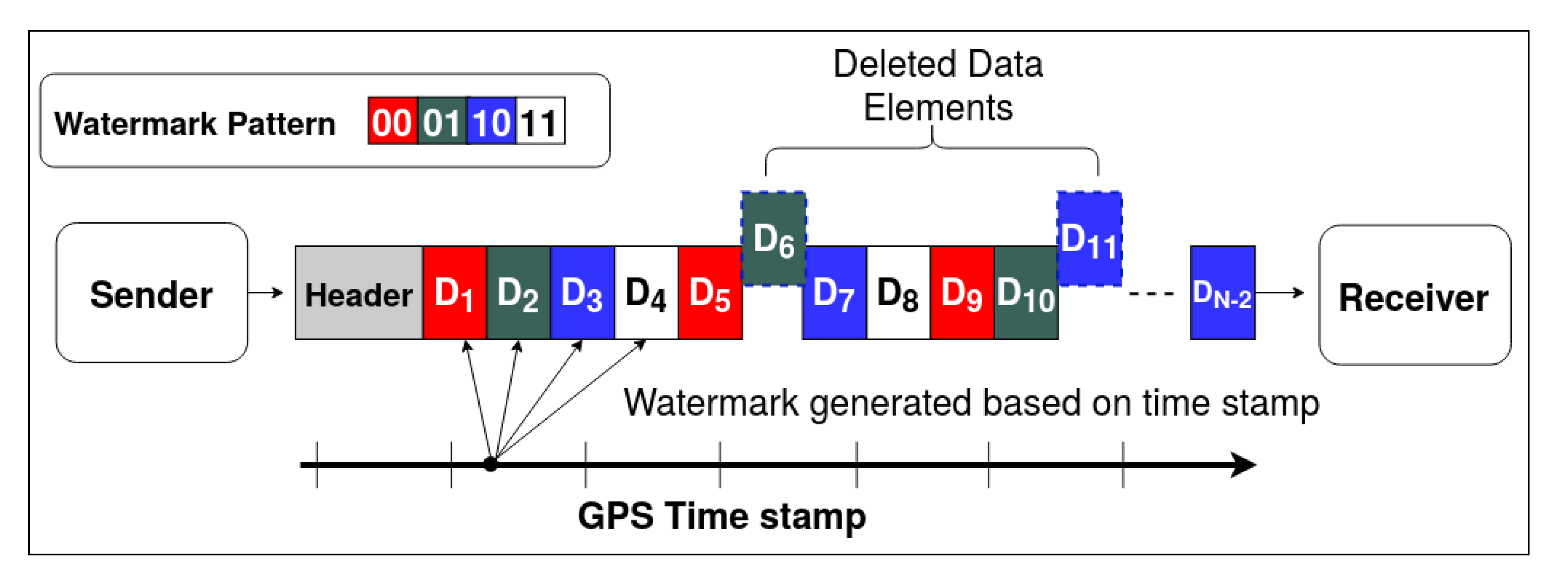 Sensors 20 05530 g011 Sensors 20 05530 g011