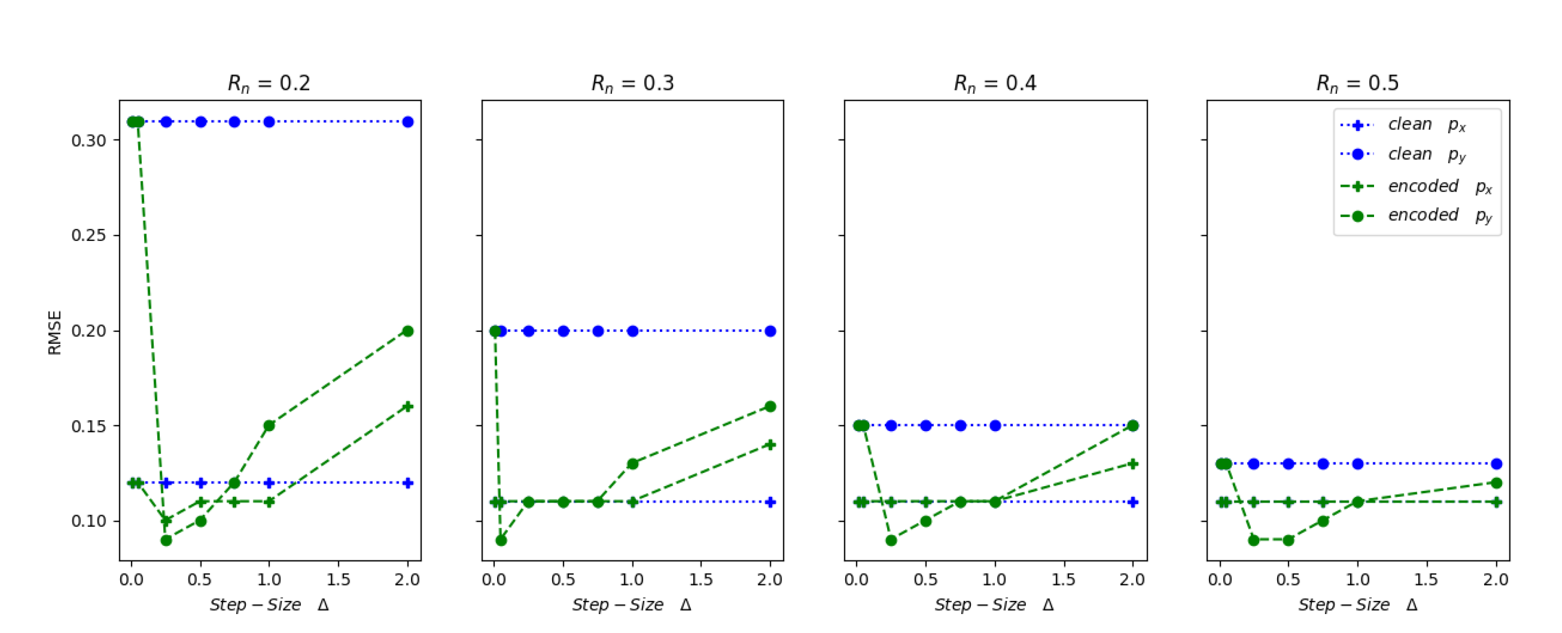 Sensors 20 05530 g013 Sensors 20 05530 g013