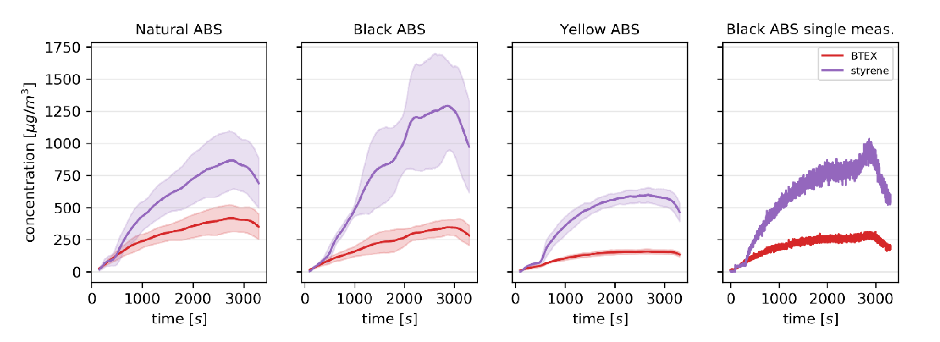 Sensors 20 05531 g002 Sensors 20 05531 g002