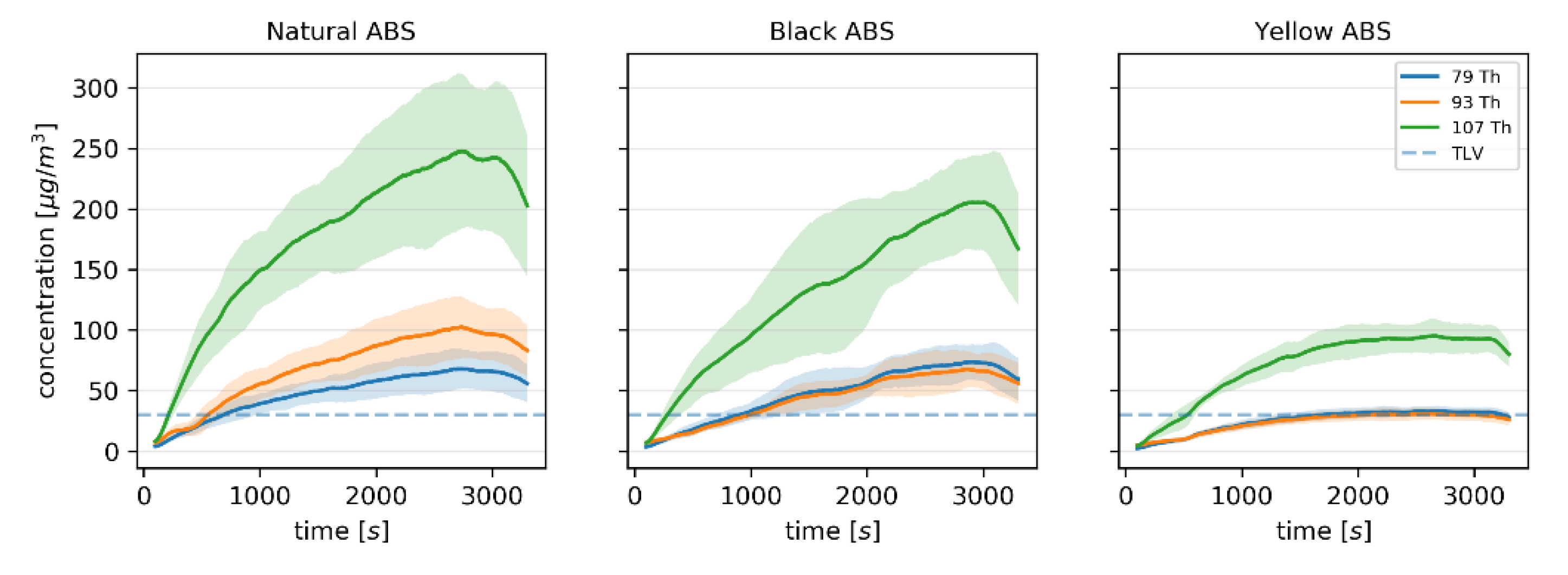 Sensors 20 05531 g003 Sensors 20 05531 g003