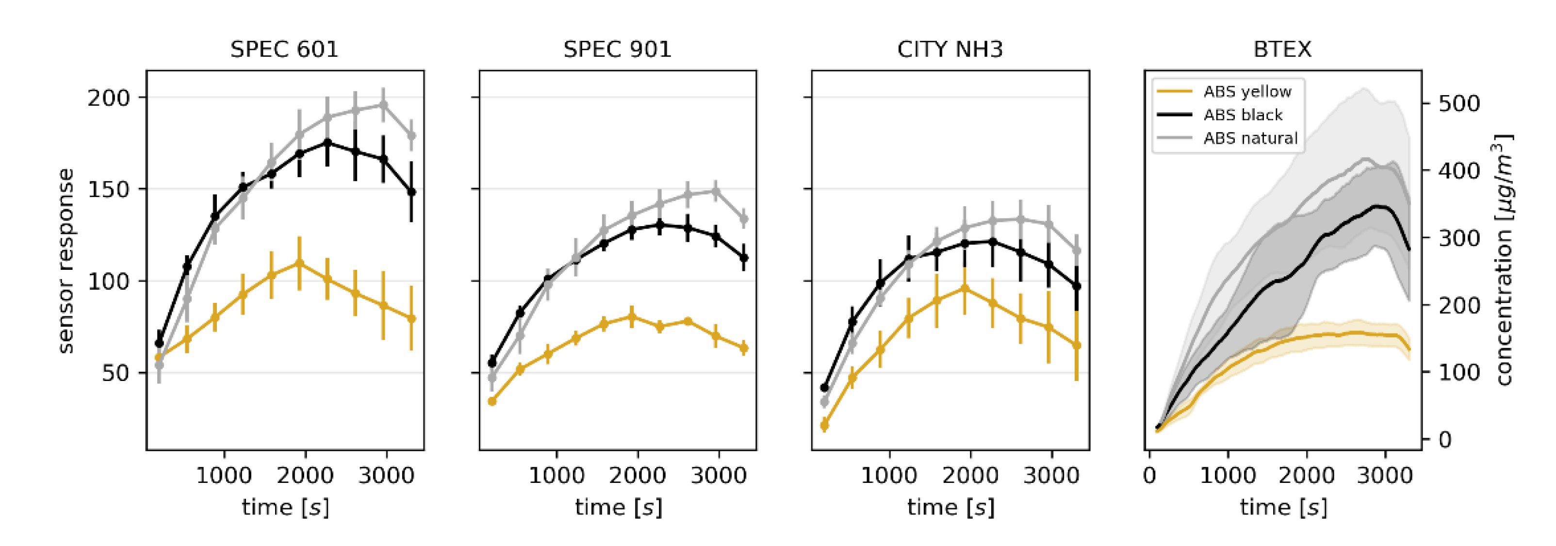 Sensors 20 05531 g004 Sensors 20 05531 g004