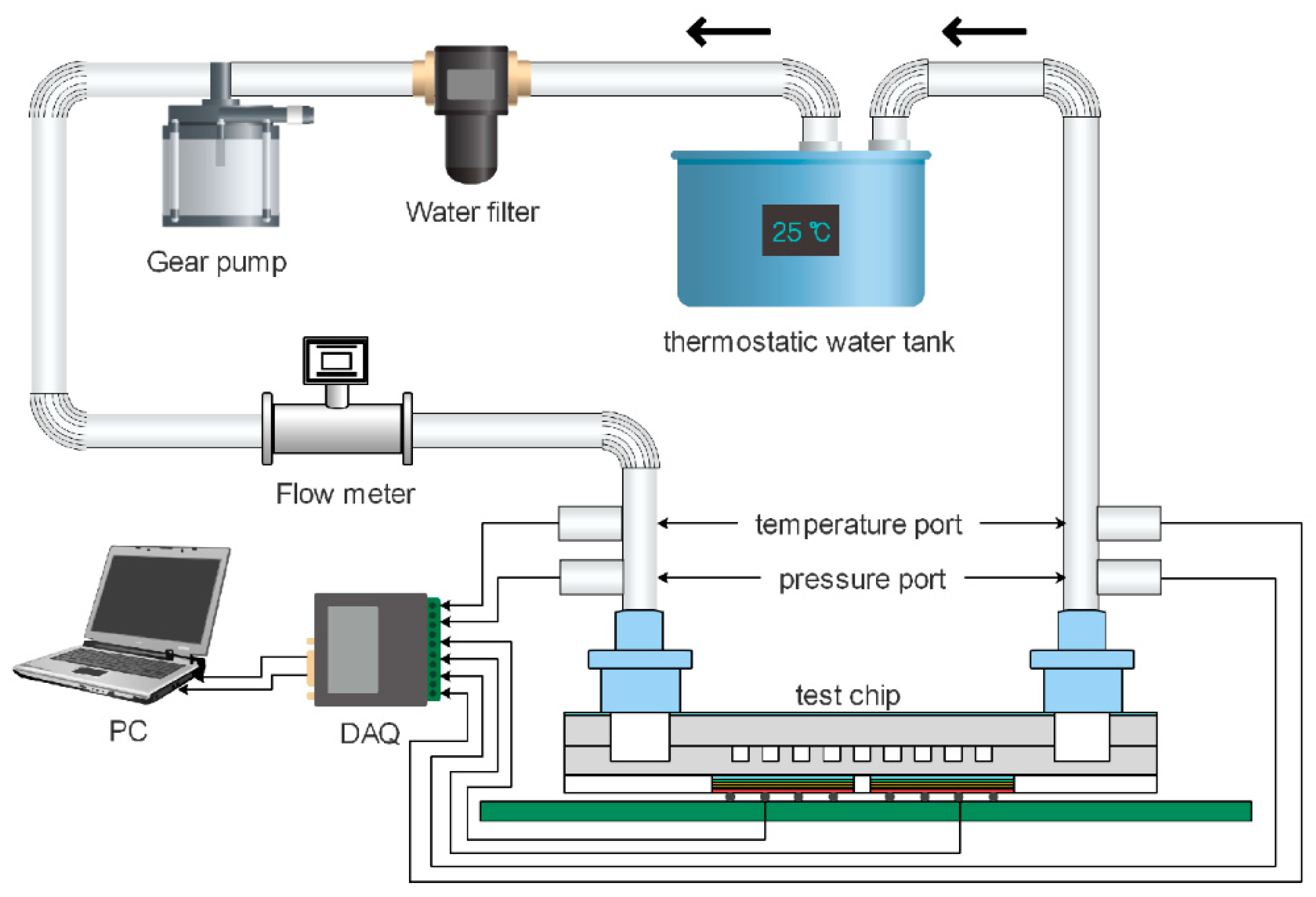 Sensors 20 05533 g001