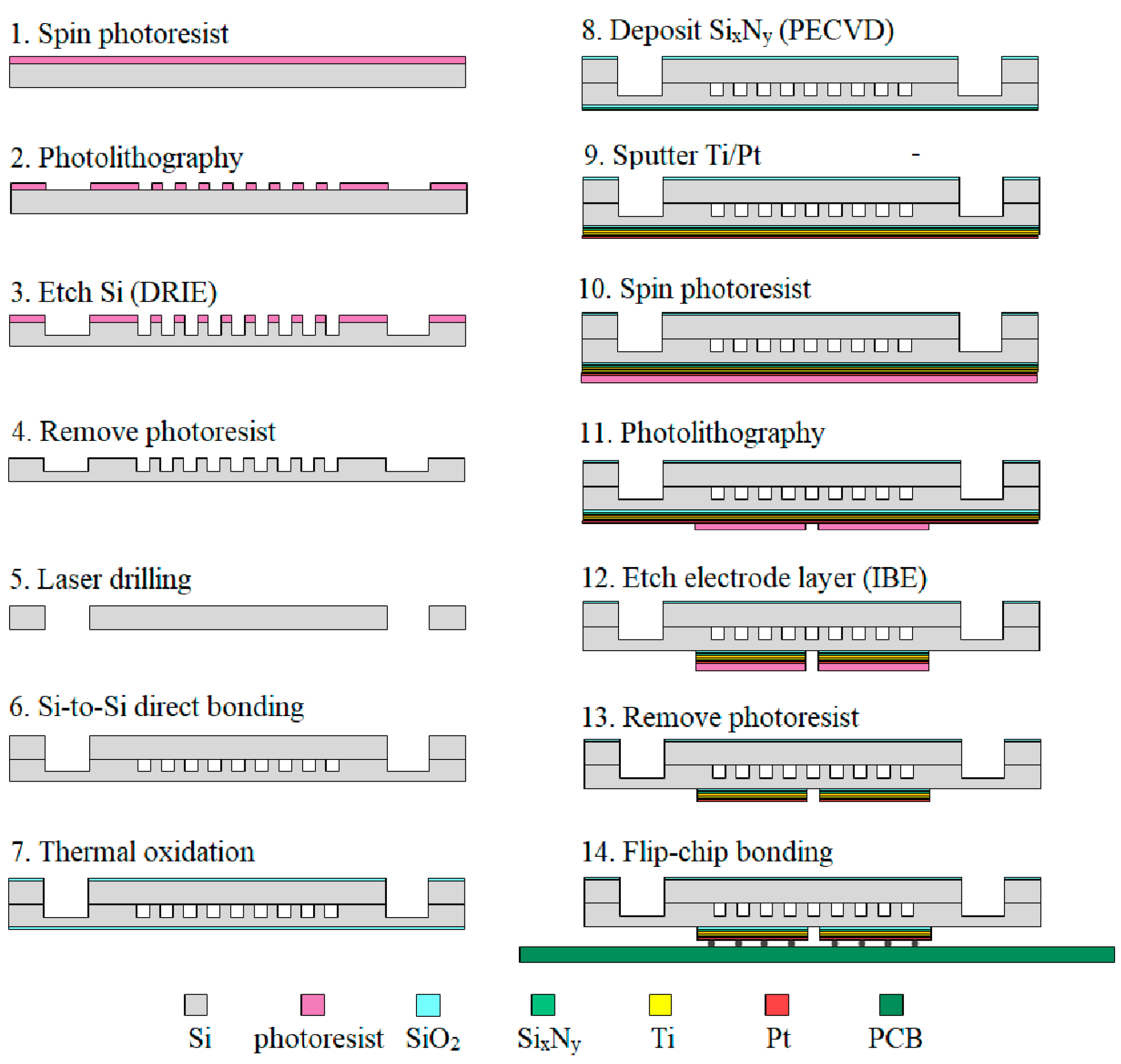 Sensors 20 05533 g003