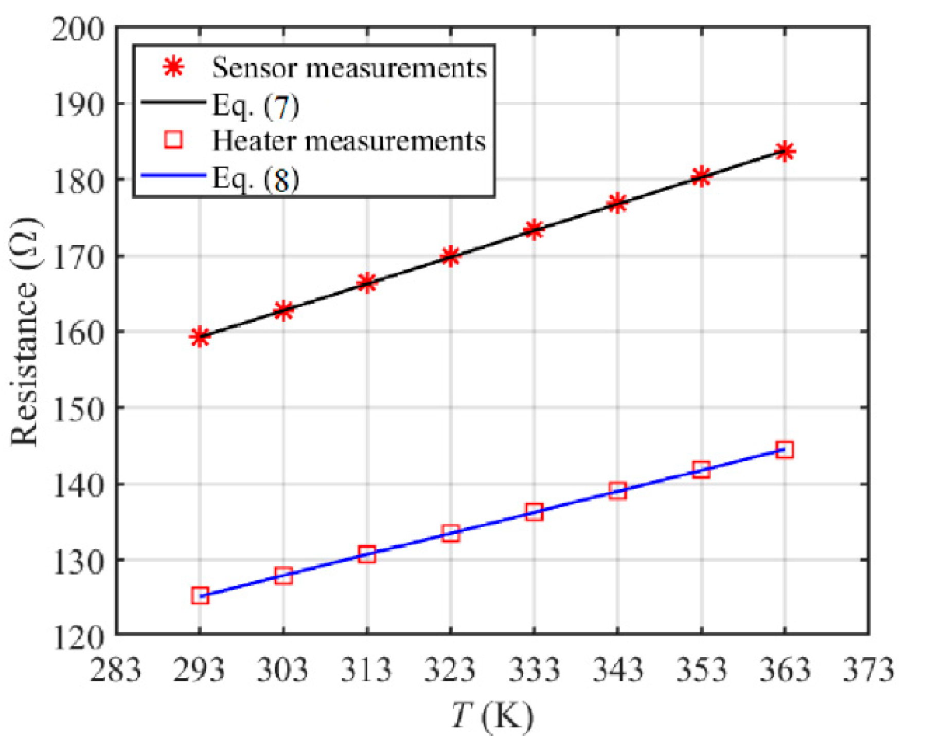 Sensors 20 05533 g005
