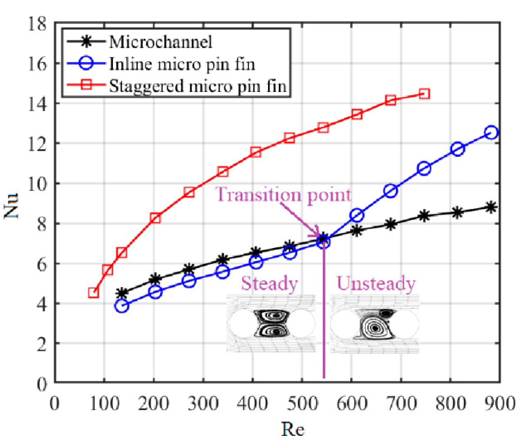Sensors 20 05533 g006