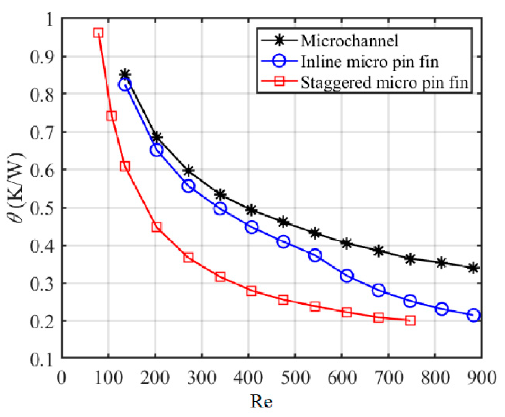 Sensors 20 05533 g007