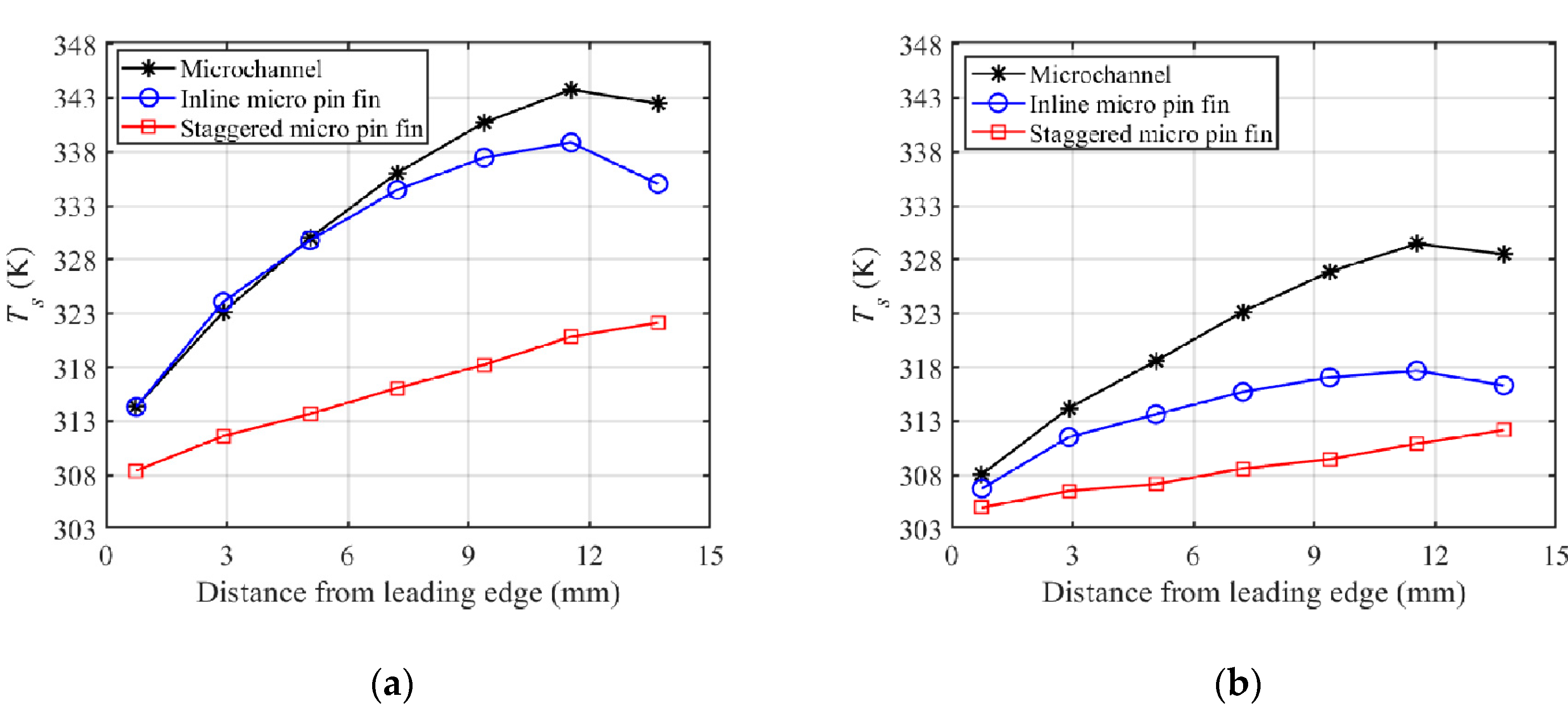 Sensors 20 05533 g008