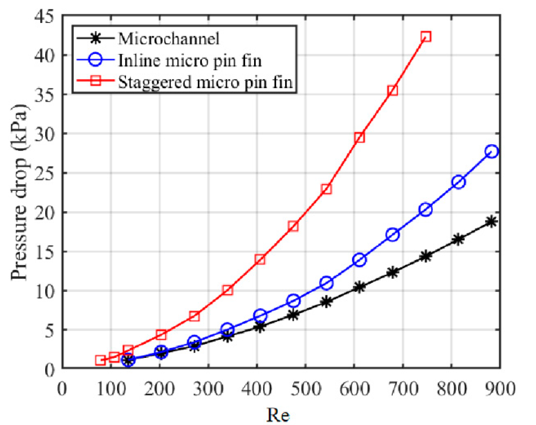 Sensors 20 05533 g009