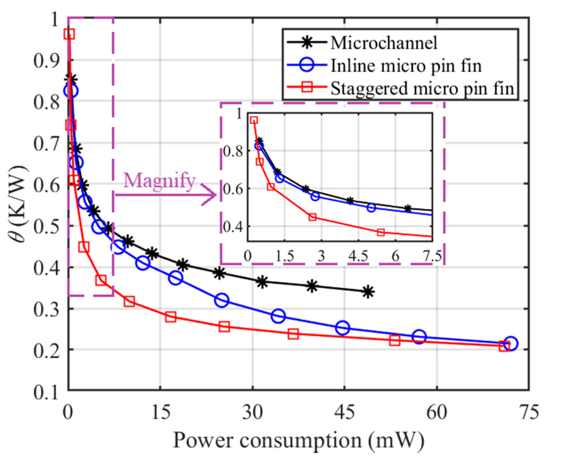 Sensors 20 05533 g010