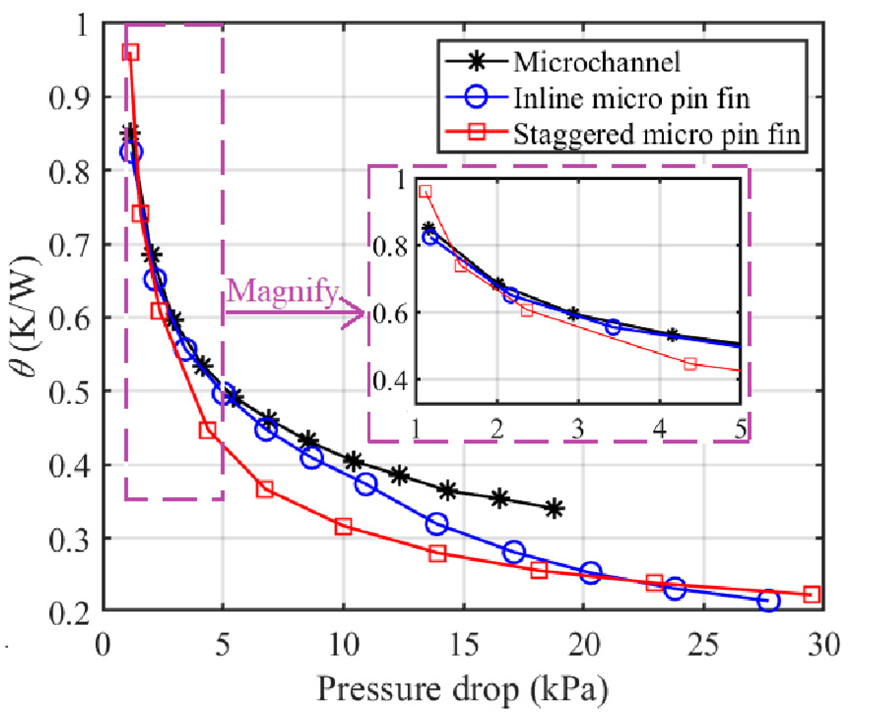 Sensors 20 05533 g011