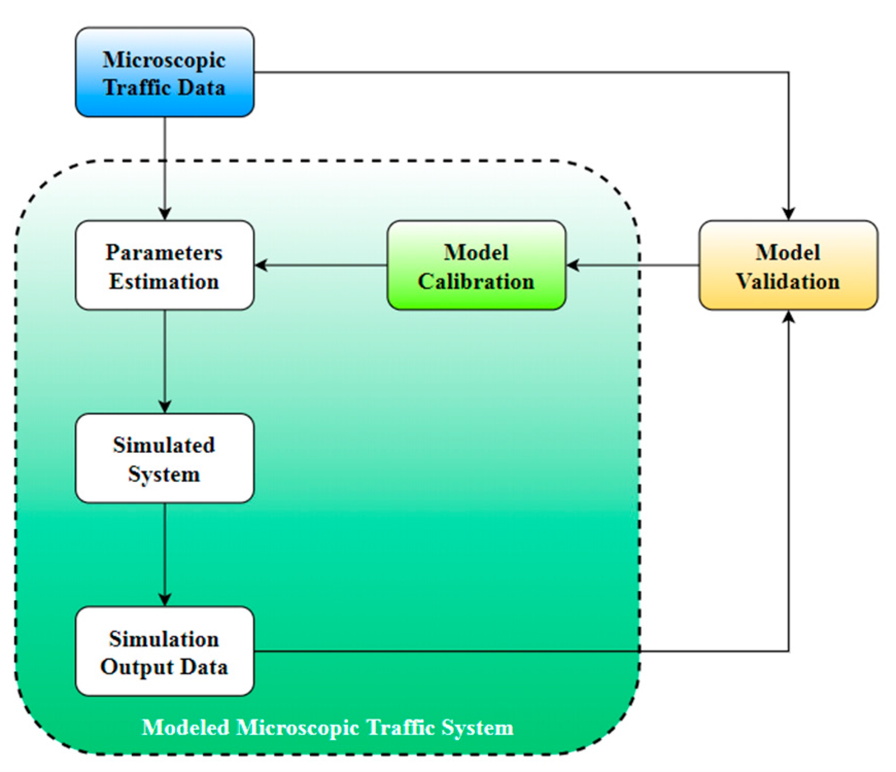 Sensors 20 05539 g001