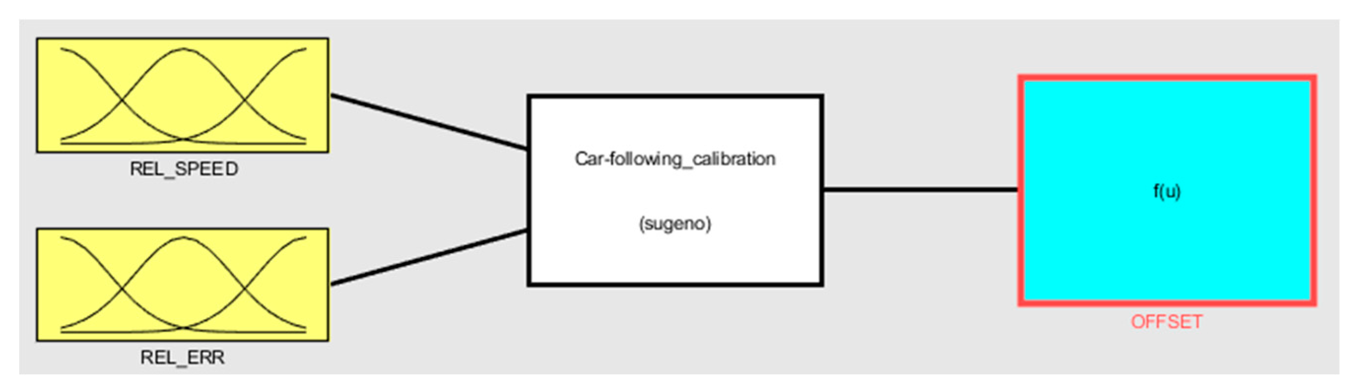 Sensors 20 05539 g005