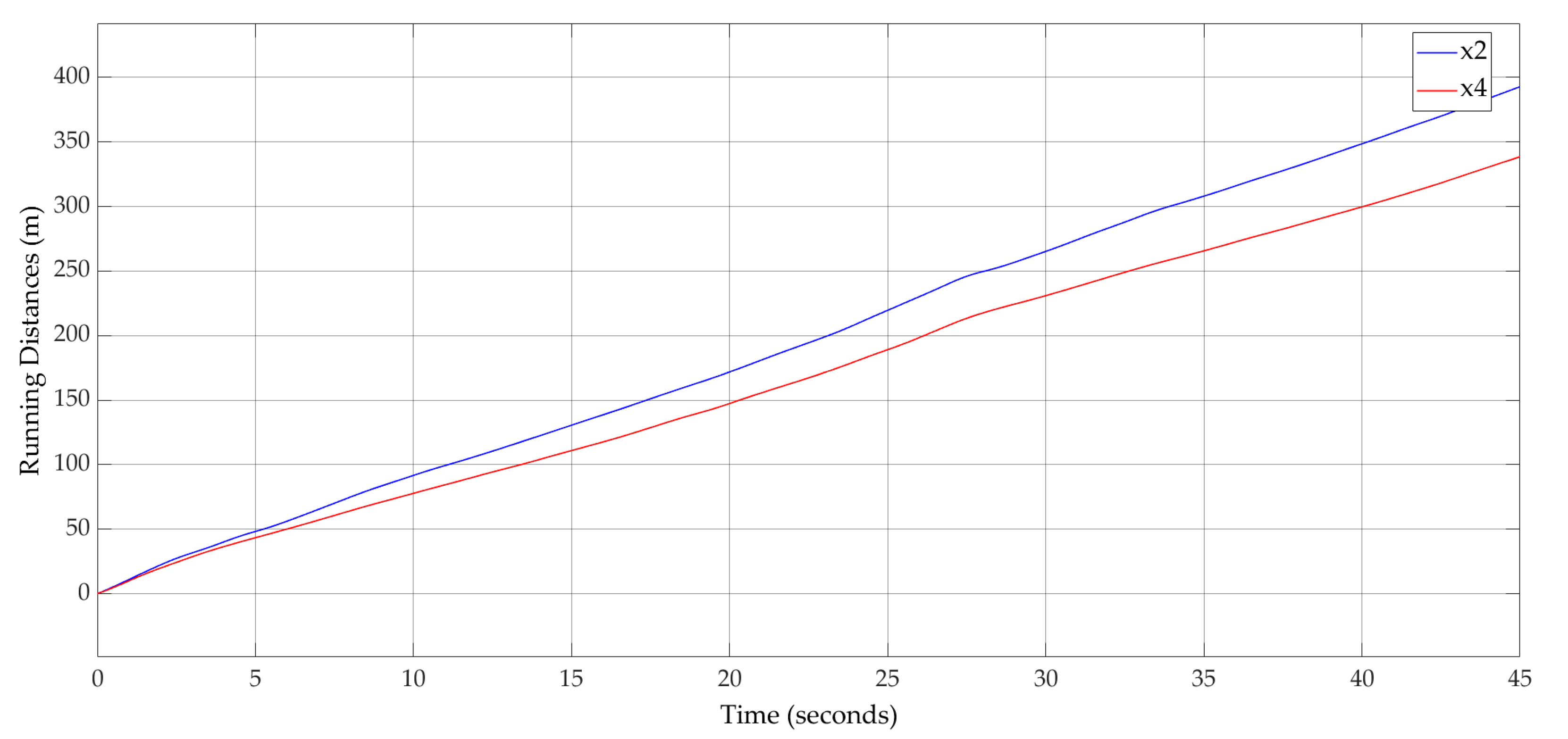 Sensors 20 05539 g010