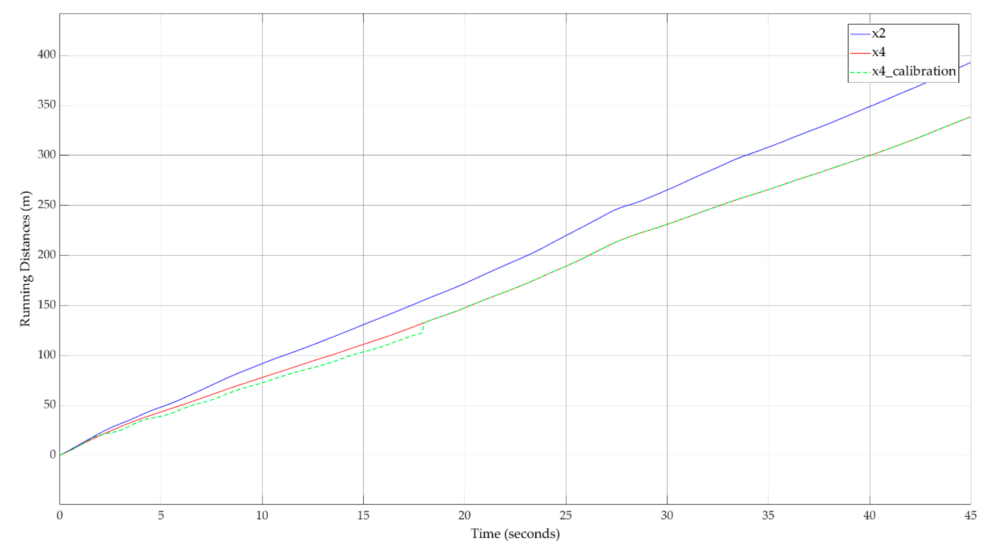 Sensors 20 05539 g011
