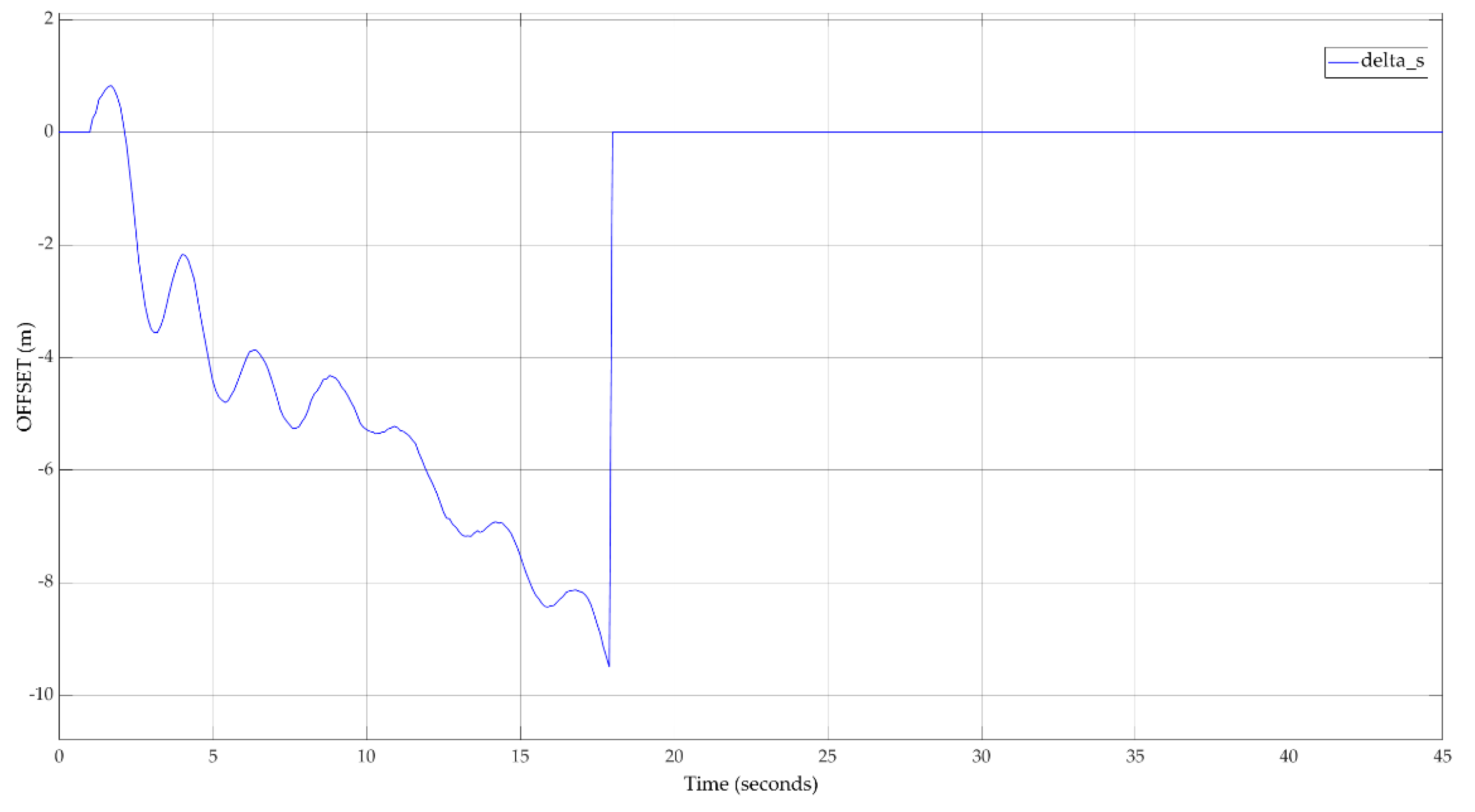 Sensors 20 05539 g012