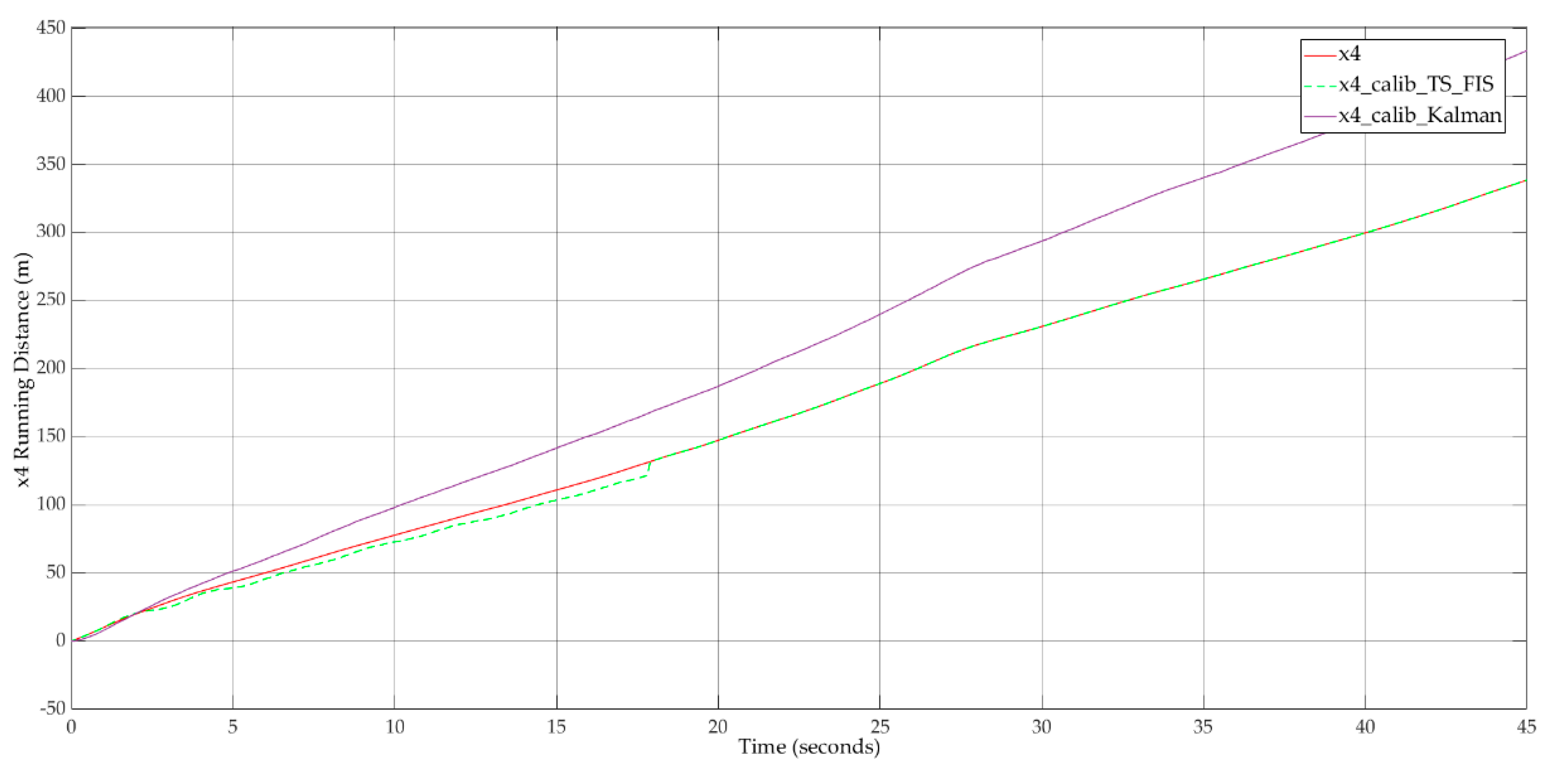 Sensors 20 05539 g015