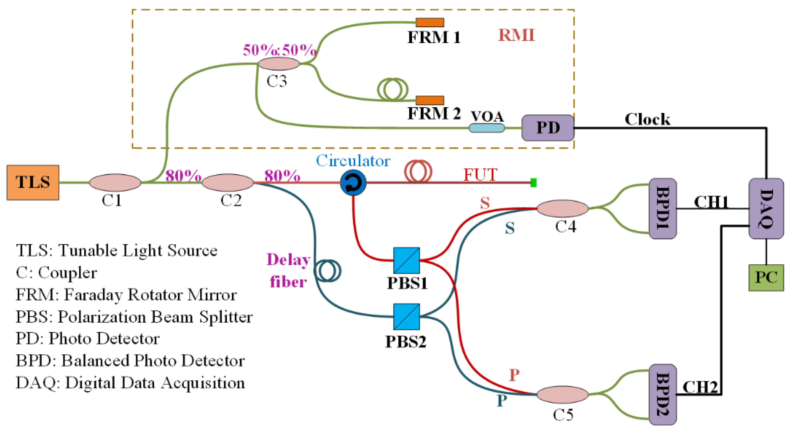 Sensors 20 05540 g001