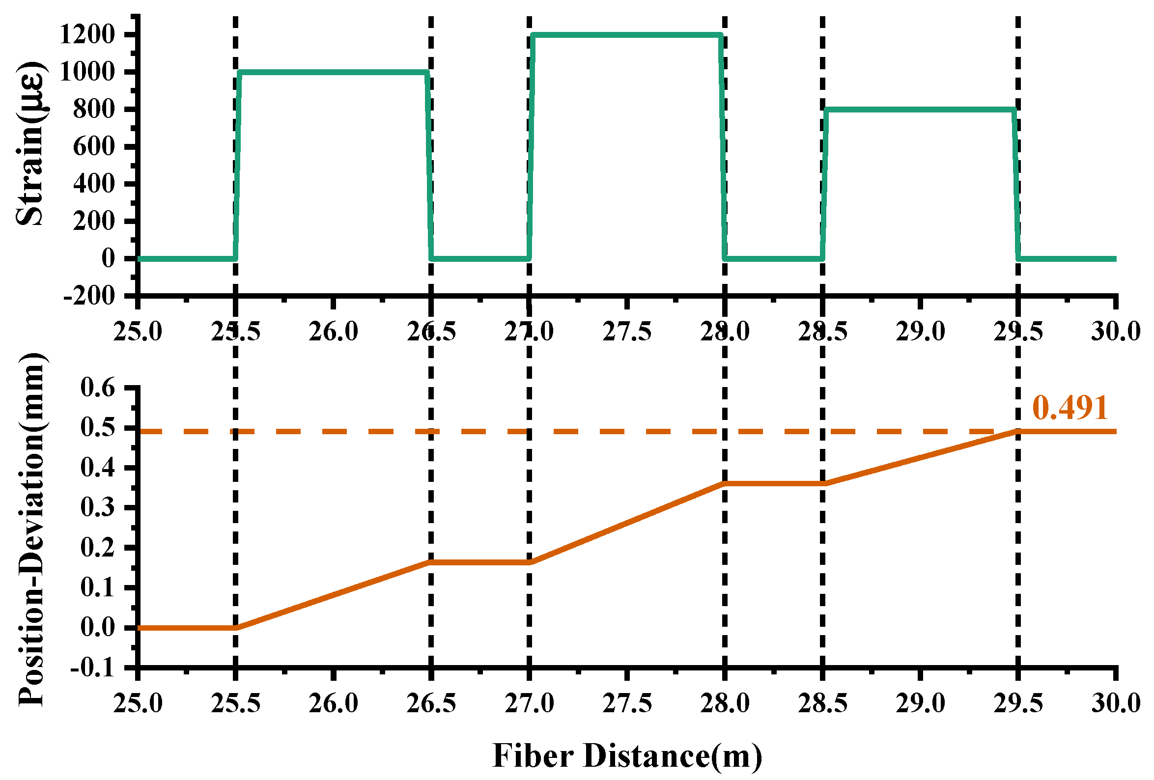 Sensors 20 05540 g003