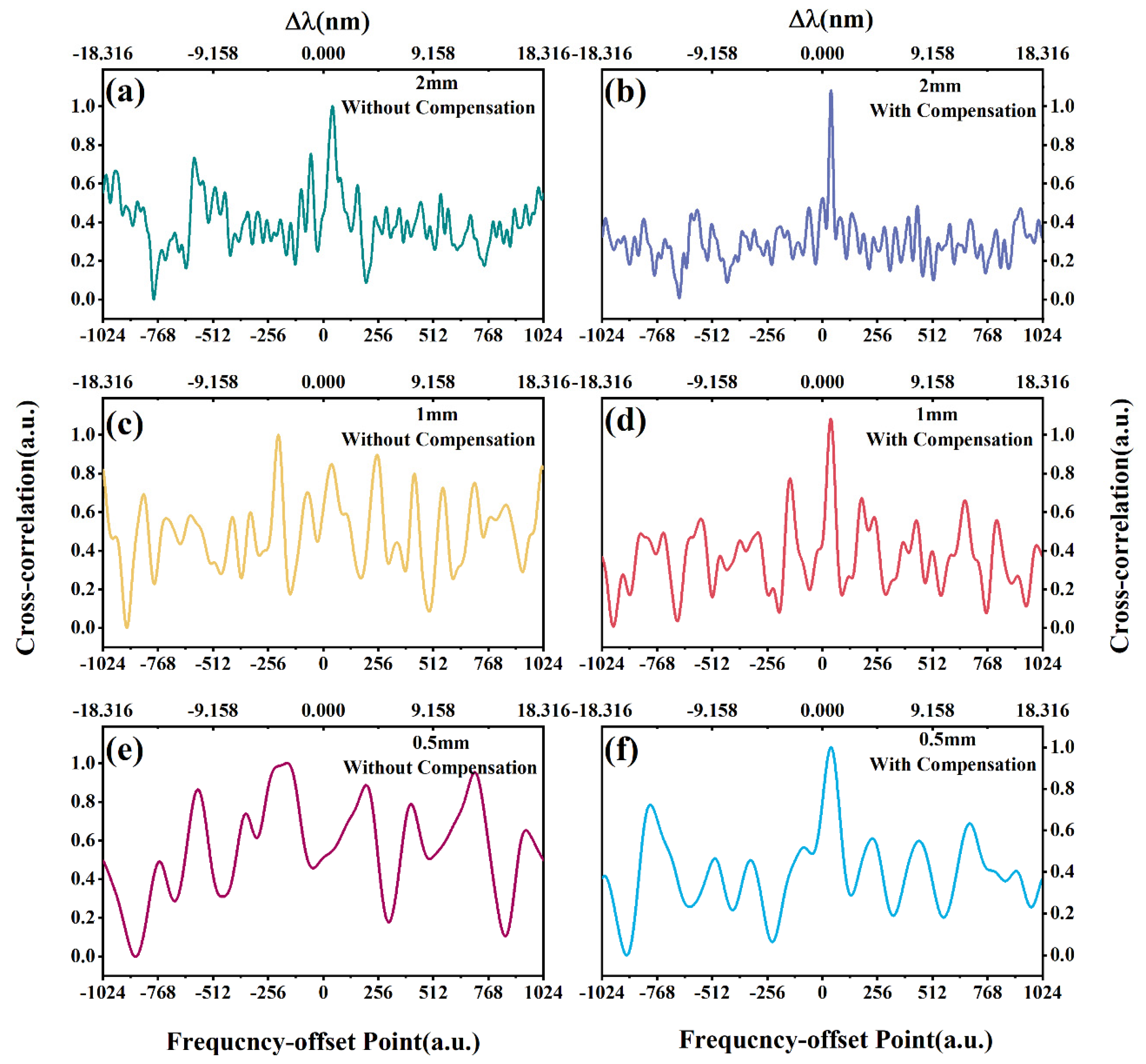 Sensors 20 05540 g007