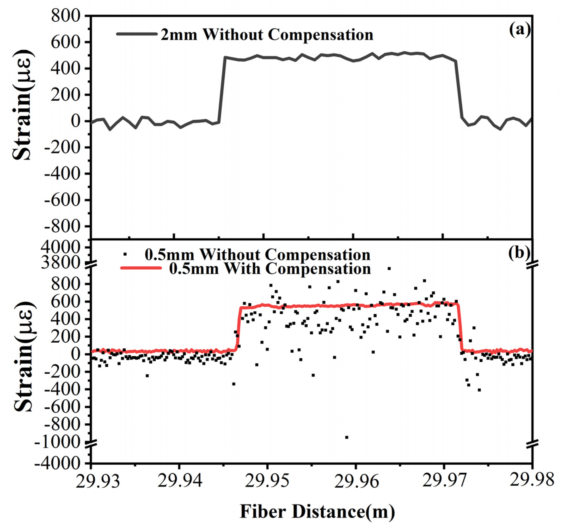 Sensors 20 05540 g008