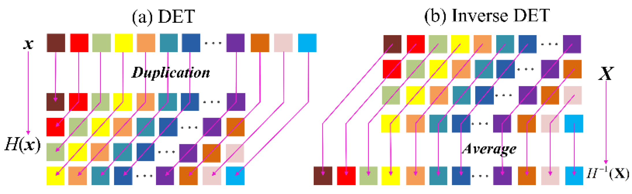 Sensors 20 05541 g002