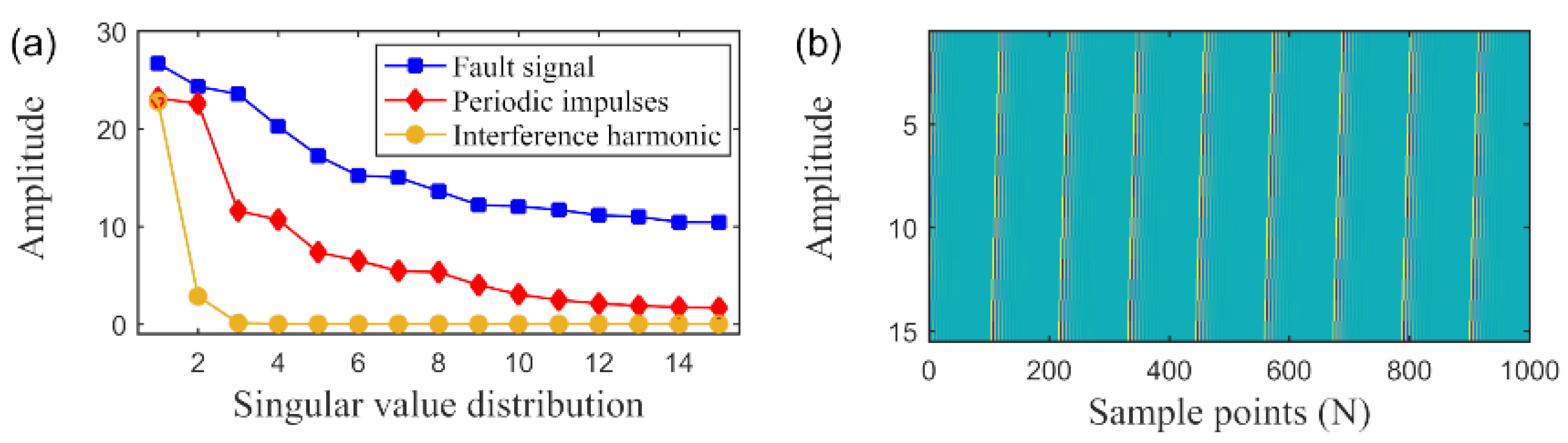 Sensors 20 05541 g003